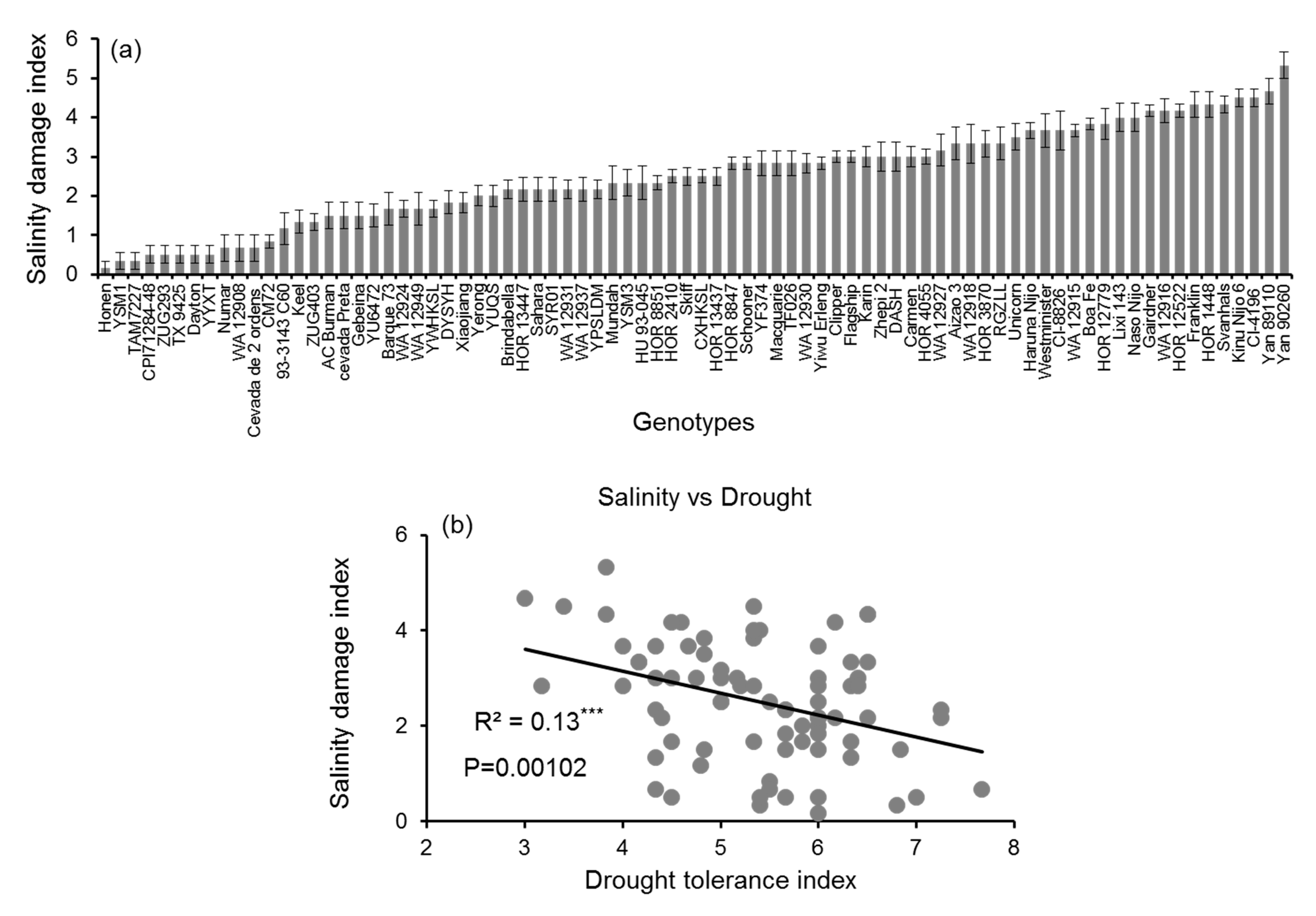Agronomy 12 02136 g007