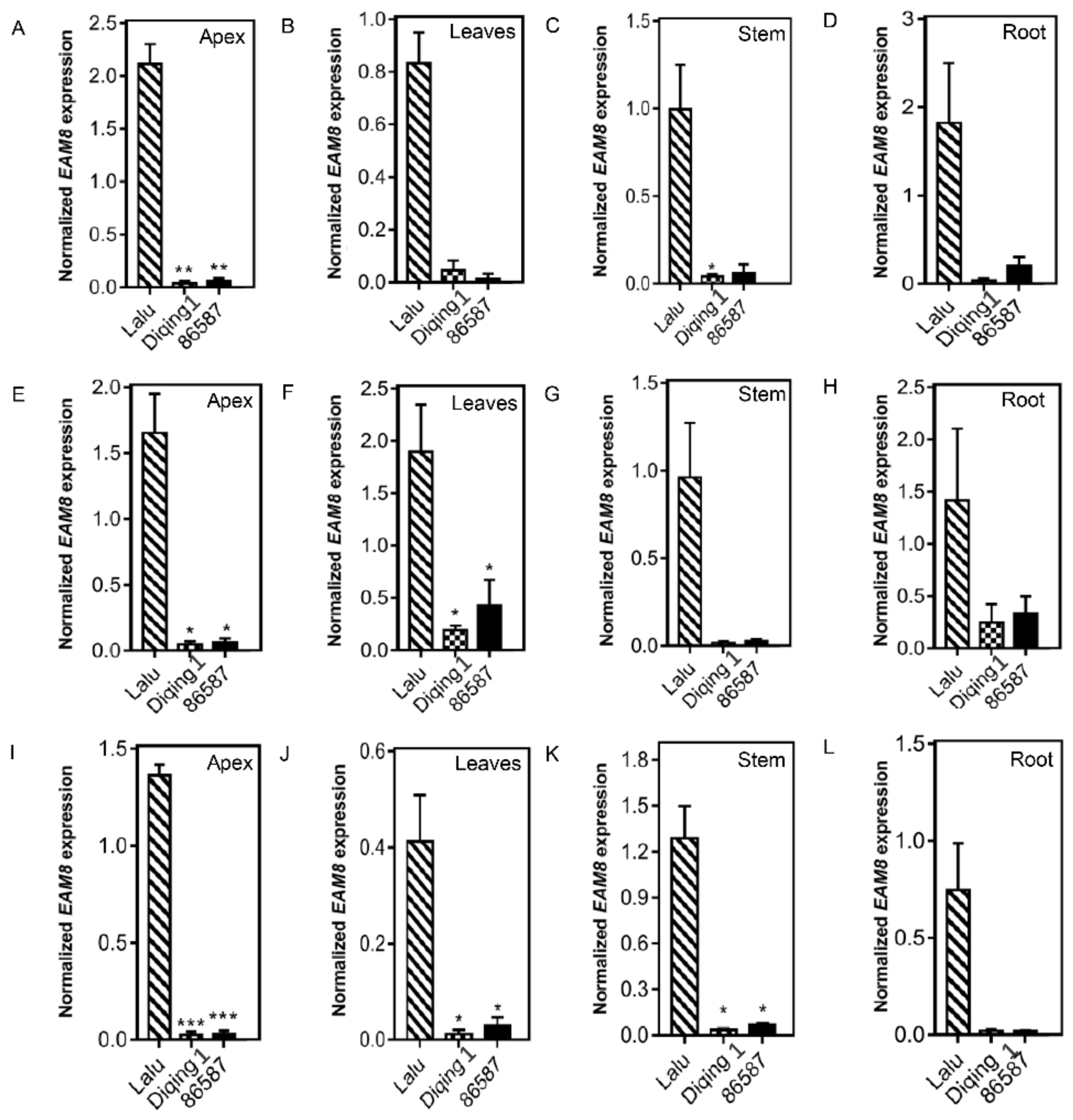 Agronomy 12 02137 g002