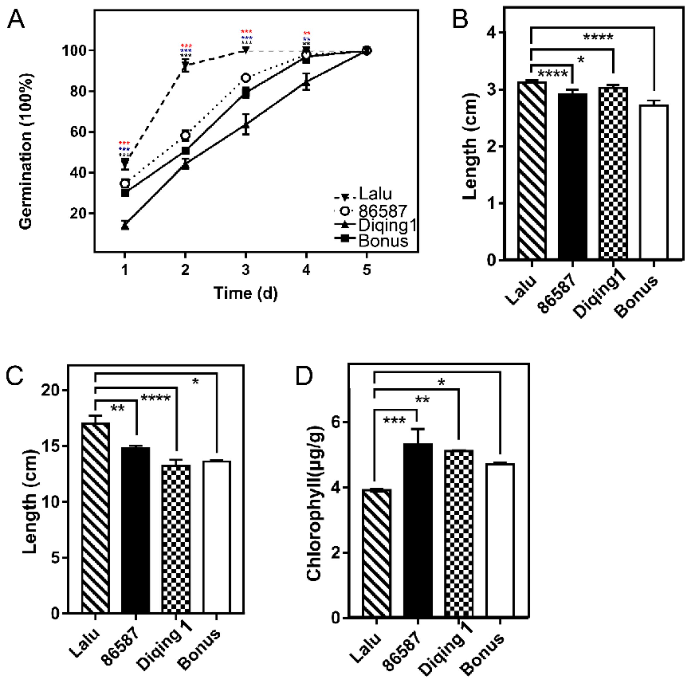 Agronomy 12 02137 g003