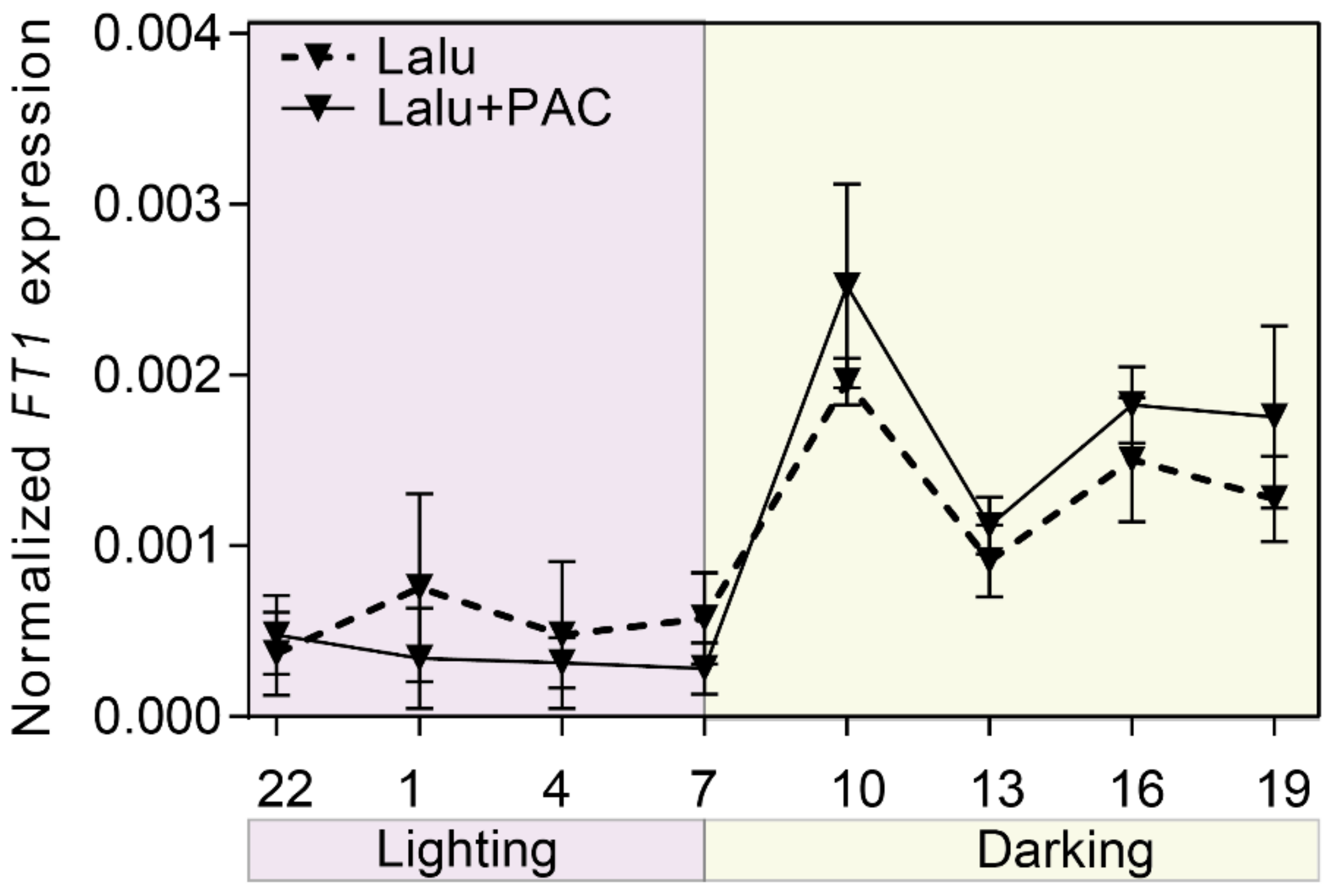 Agronomy 12 02137 g005