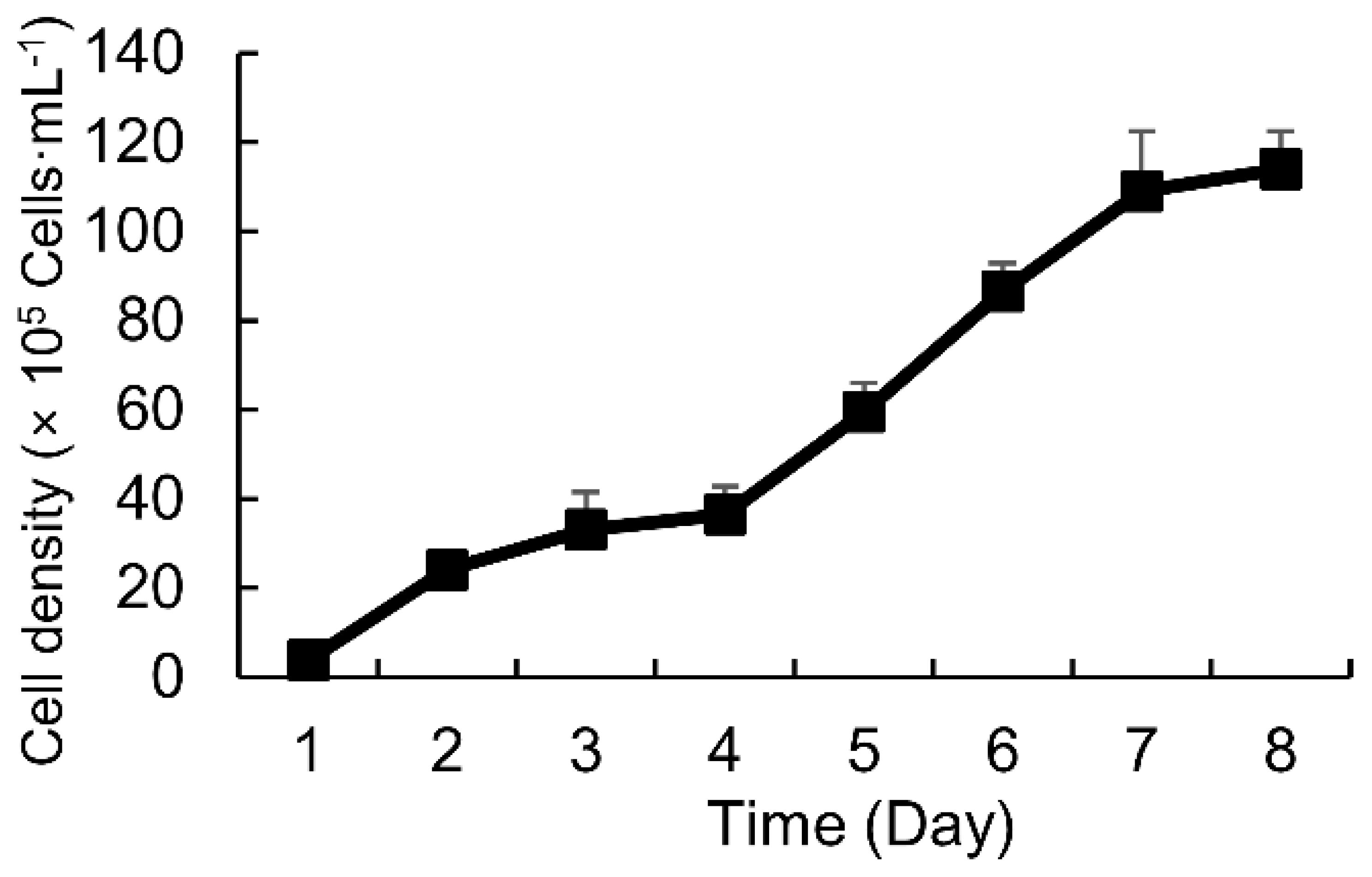 Agronomy 12 02138 g001 550