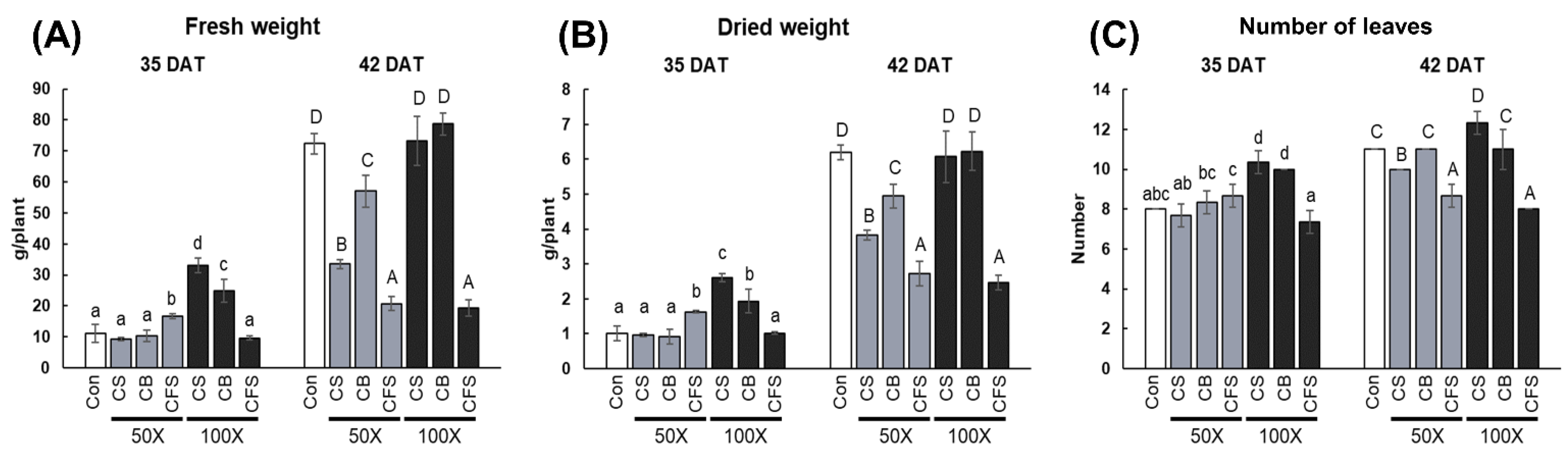 Agronomy 12 02138 g003 550