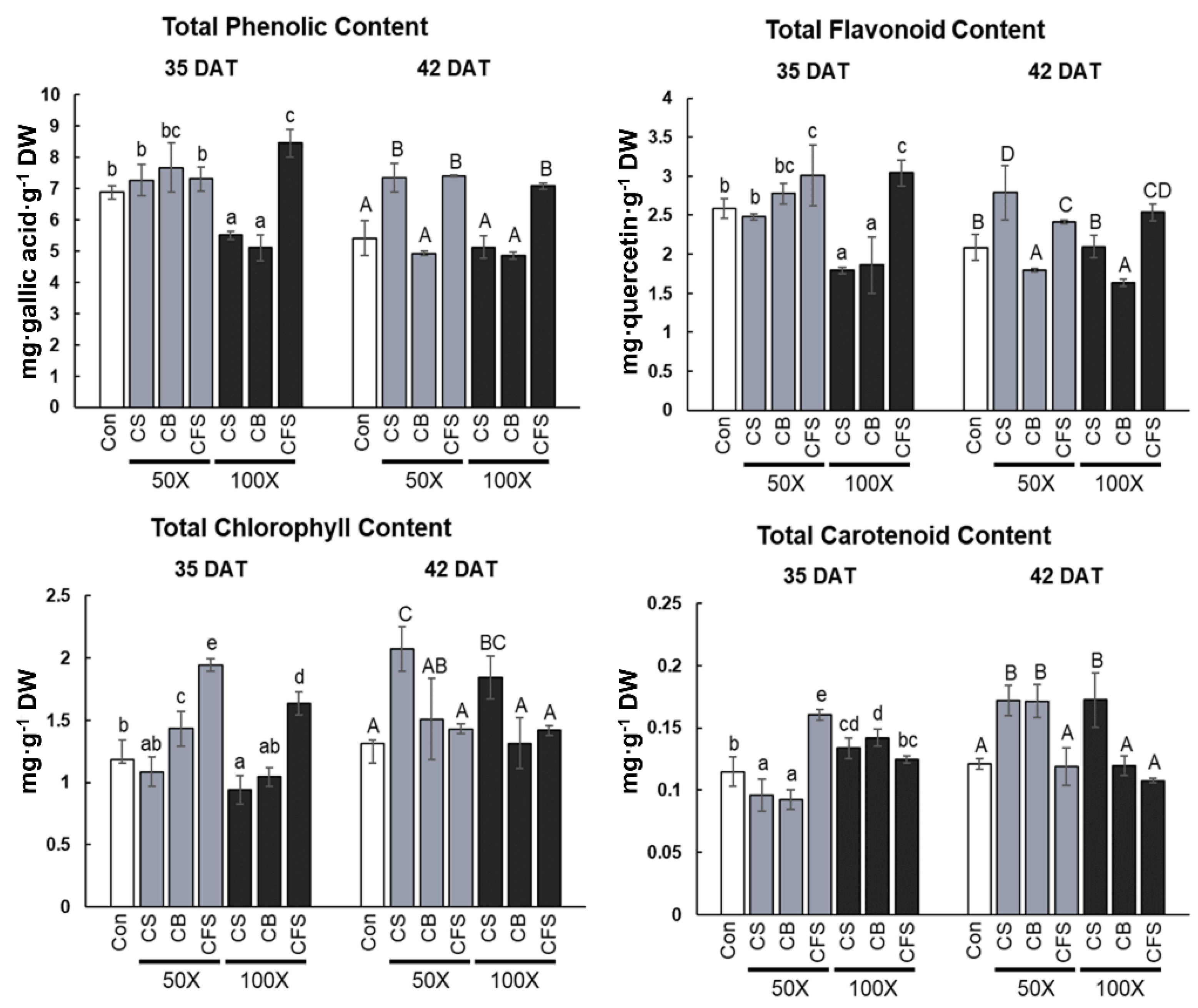 Agronomy 12 02138 g004 550