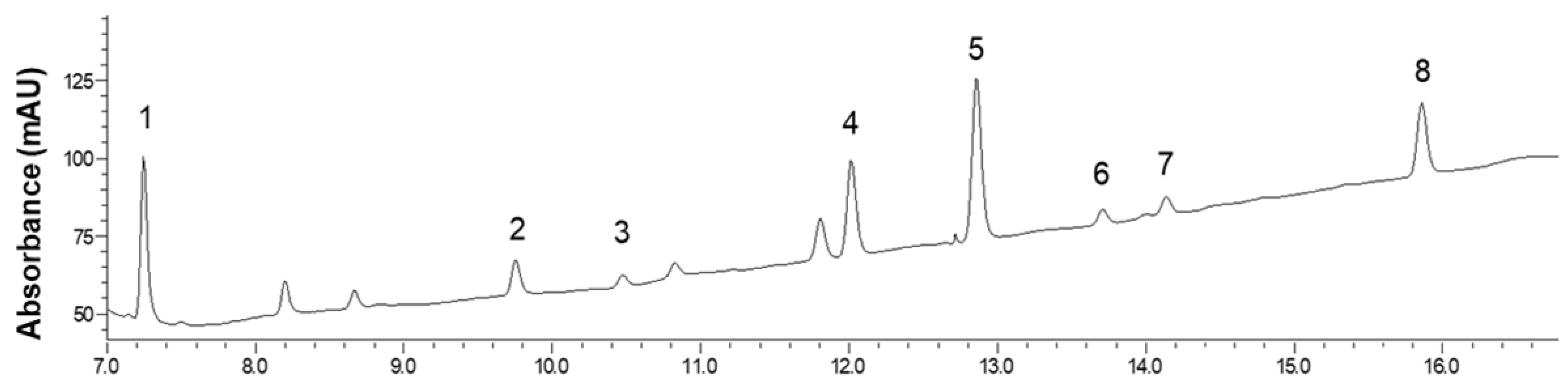Agronomy 12 02138 g005 550