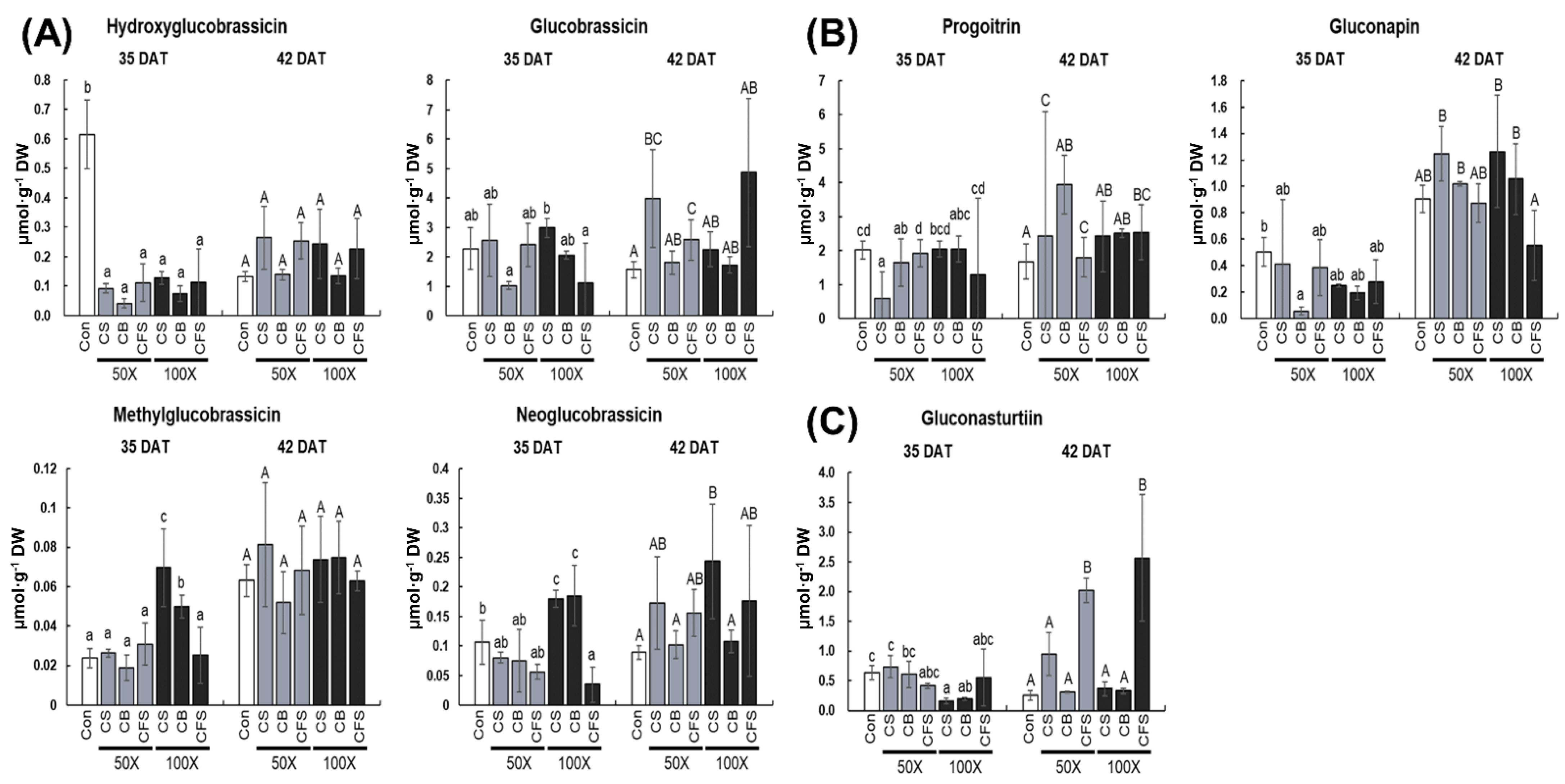 Agronomy 12 02138 g006 550