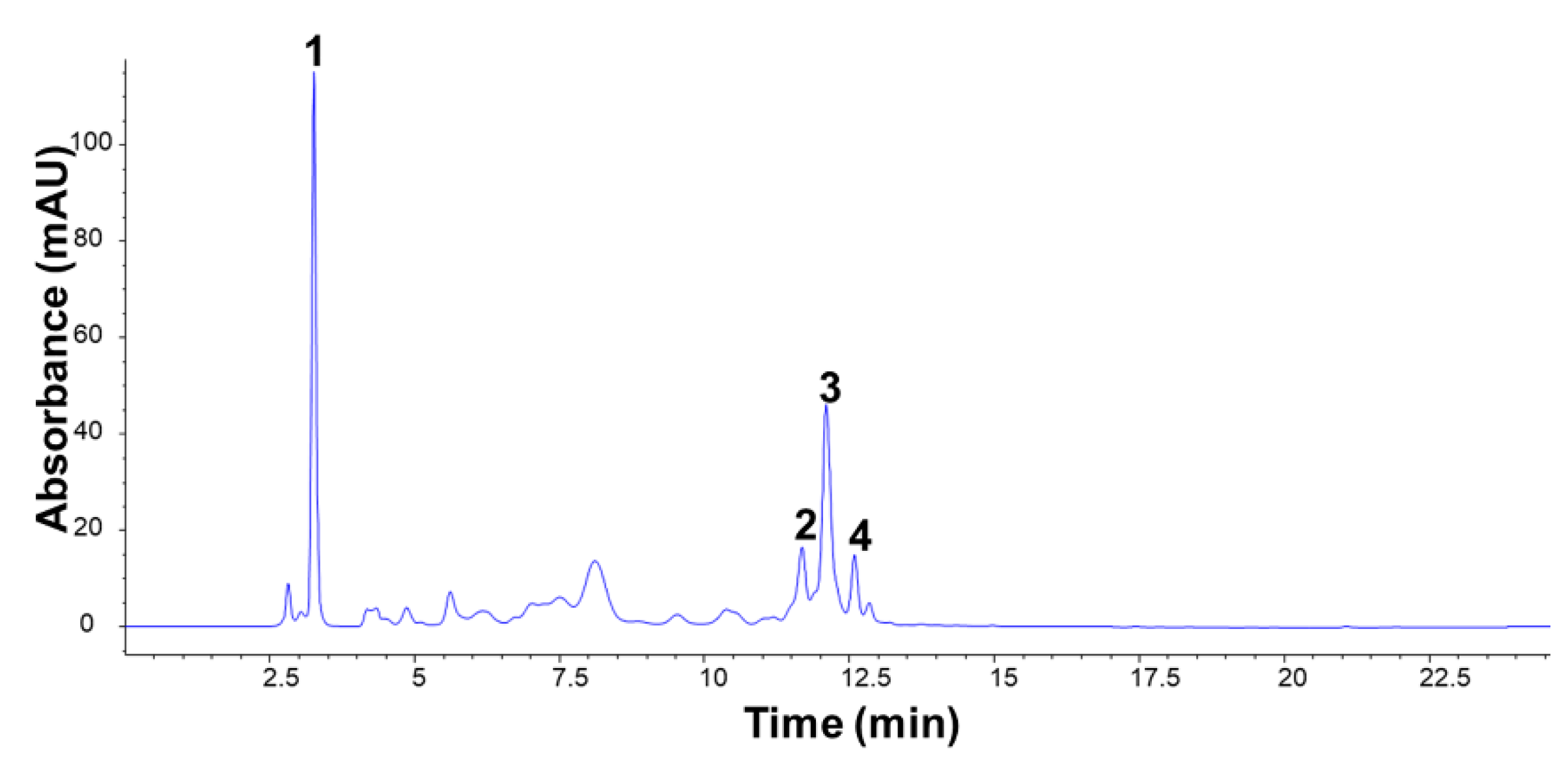 Agronomy 12 02138 g007 550