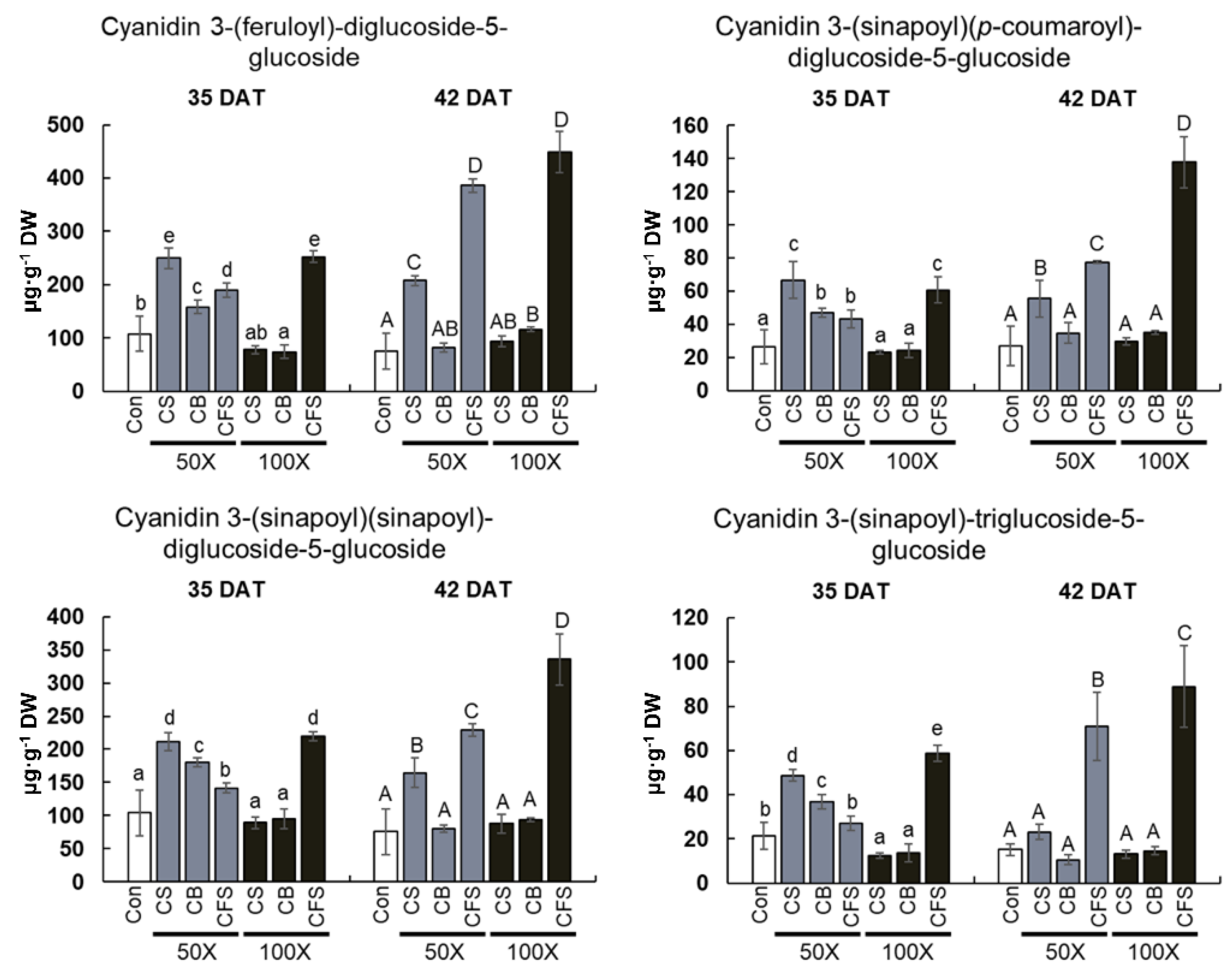 Agronomy 12 02138 g008 550