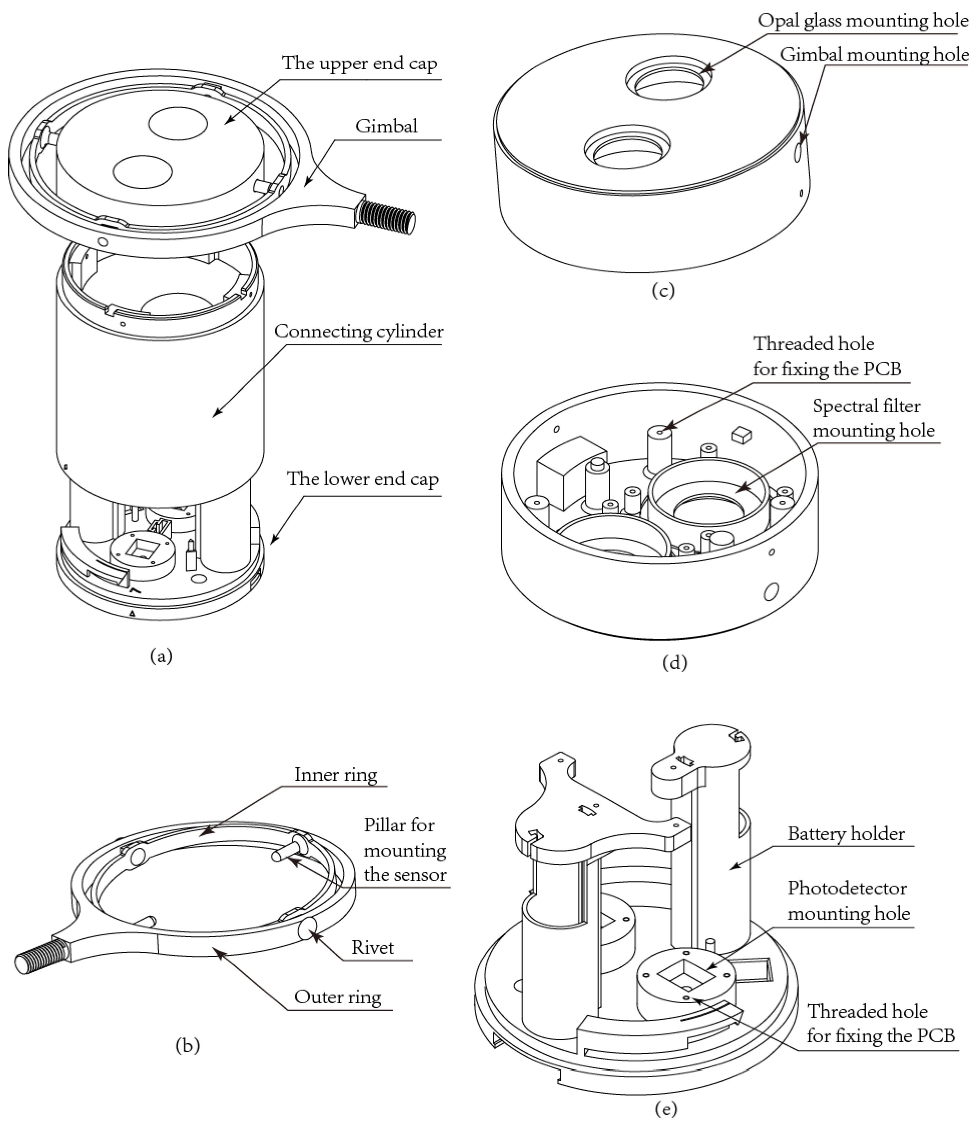 Agronomy 12 02139 g002 Agronomy 12 02139 g002
