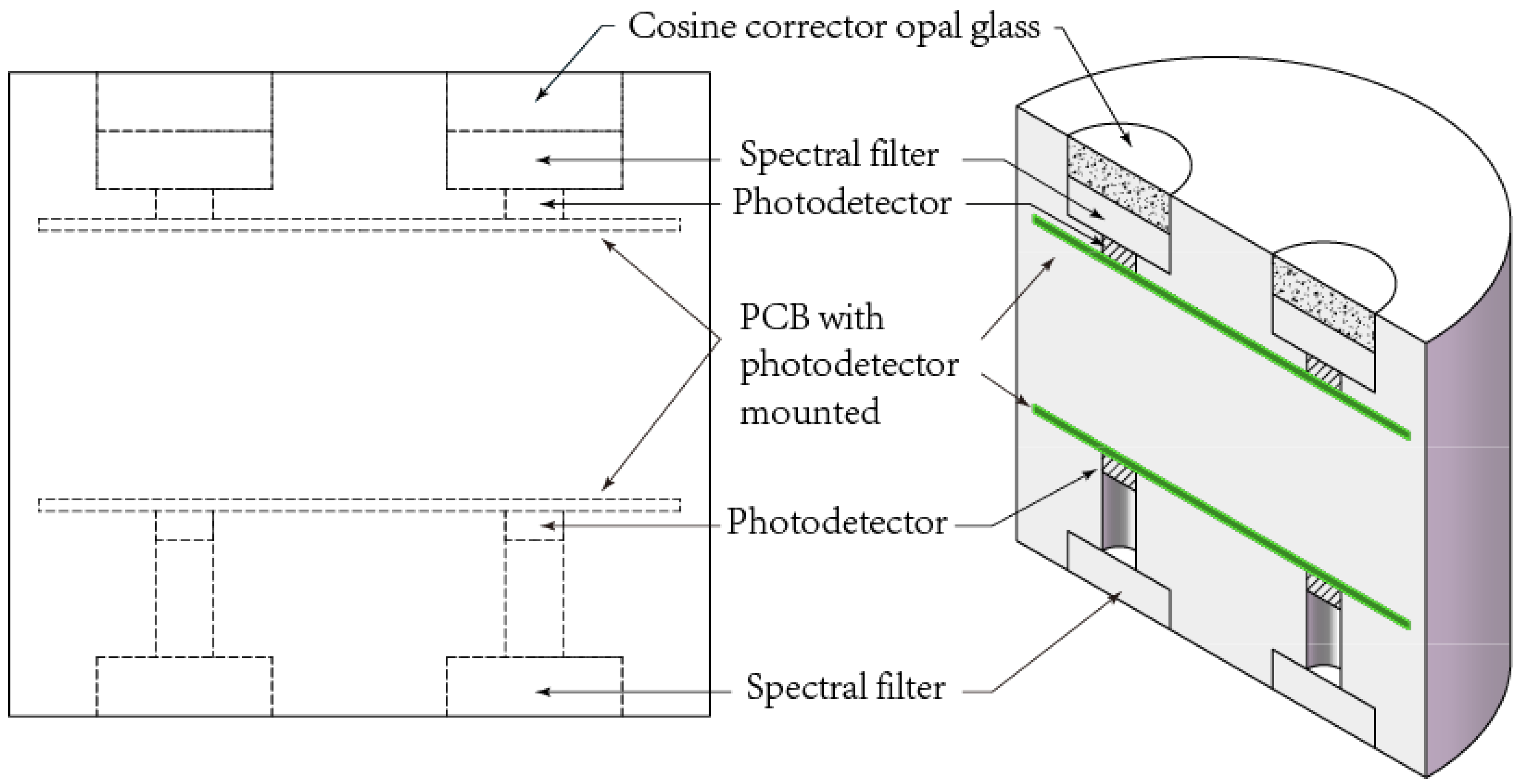 Agronomy 12 02139 g004 Agronomy 12 02139 g004