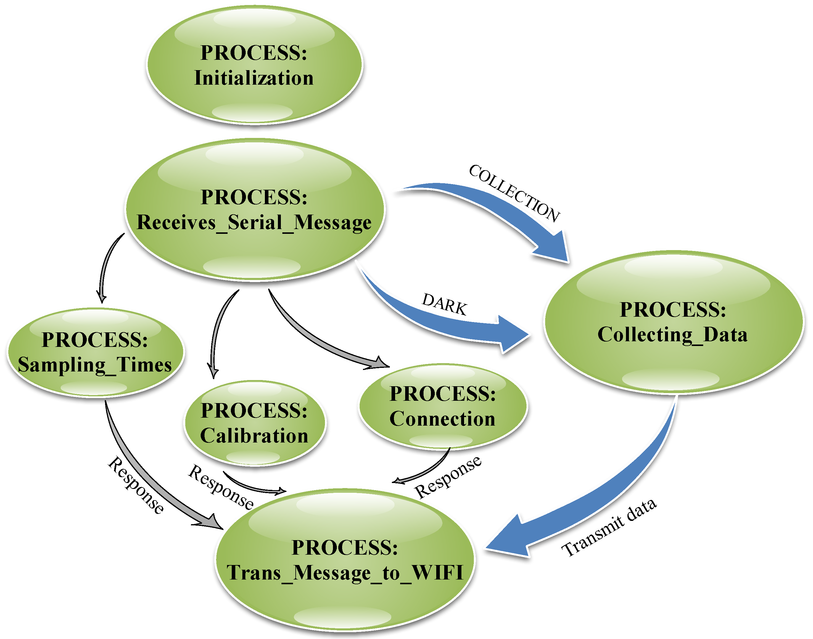Agronomy 12 02139 g010 Agronomy 12 02139 g010