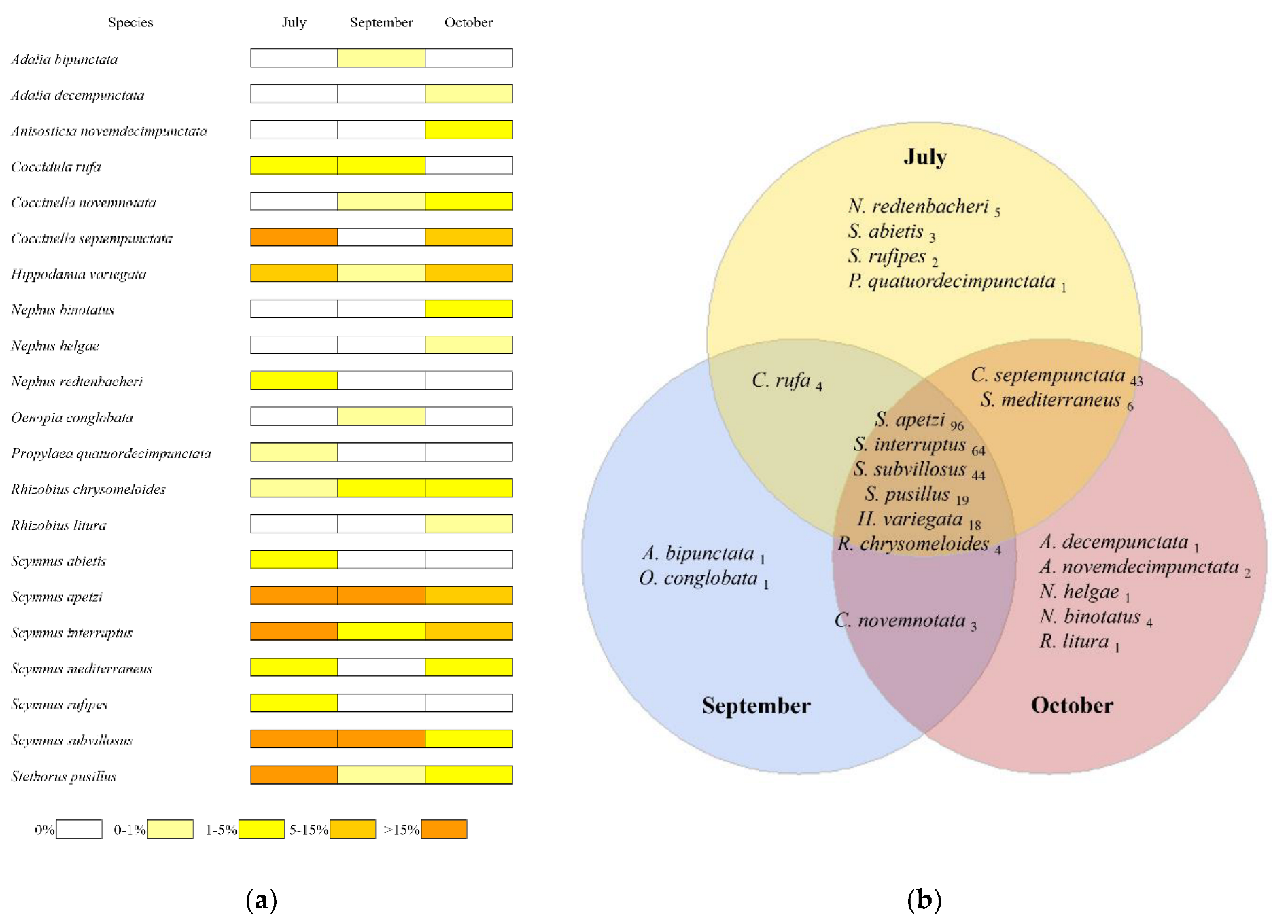Agronomy 12 02140 g002