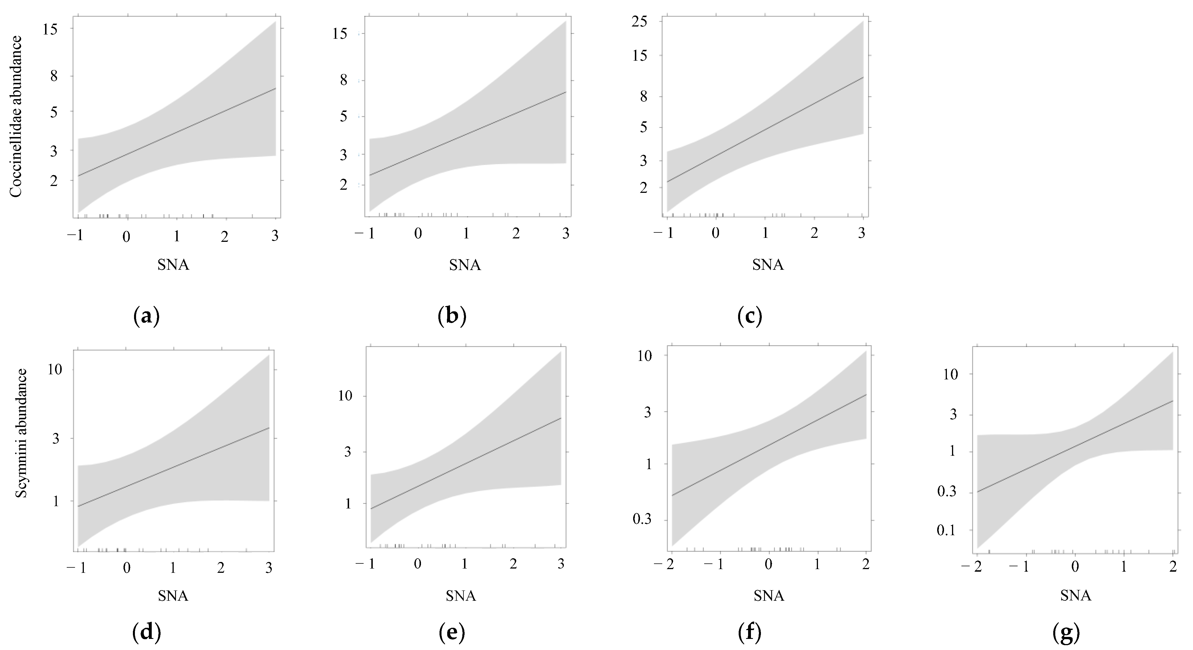 Agronomy 12 02140 g003