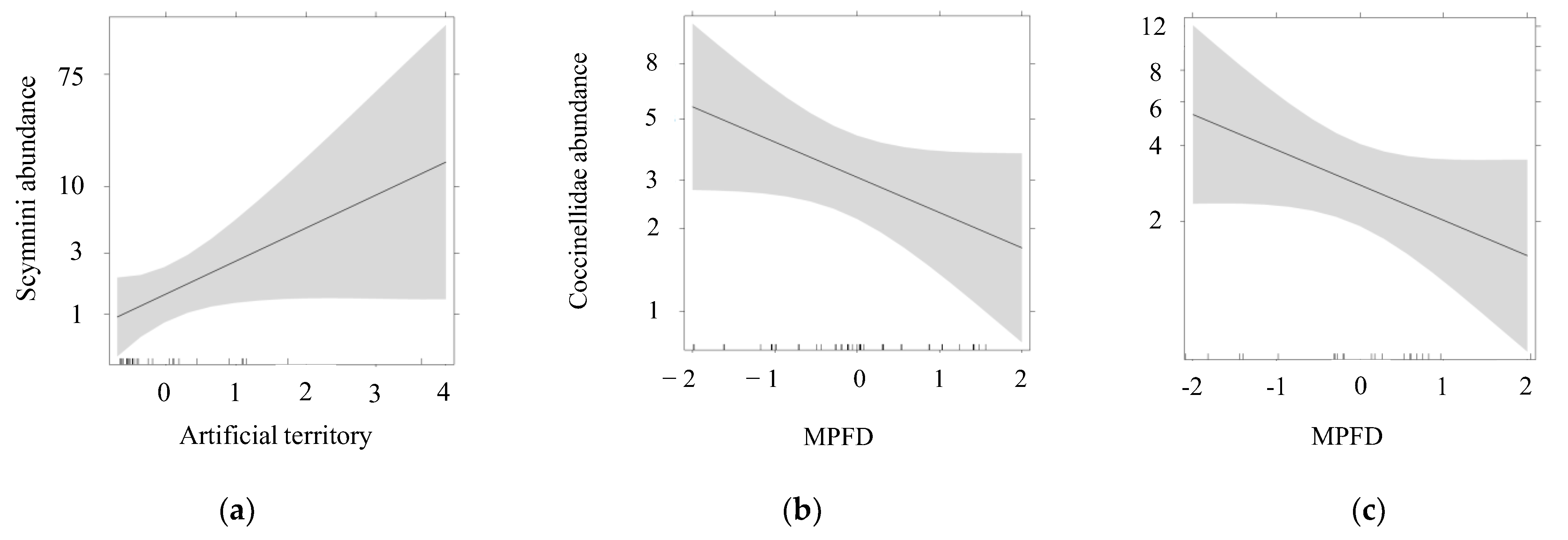 Agronomy 12 02140 g005