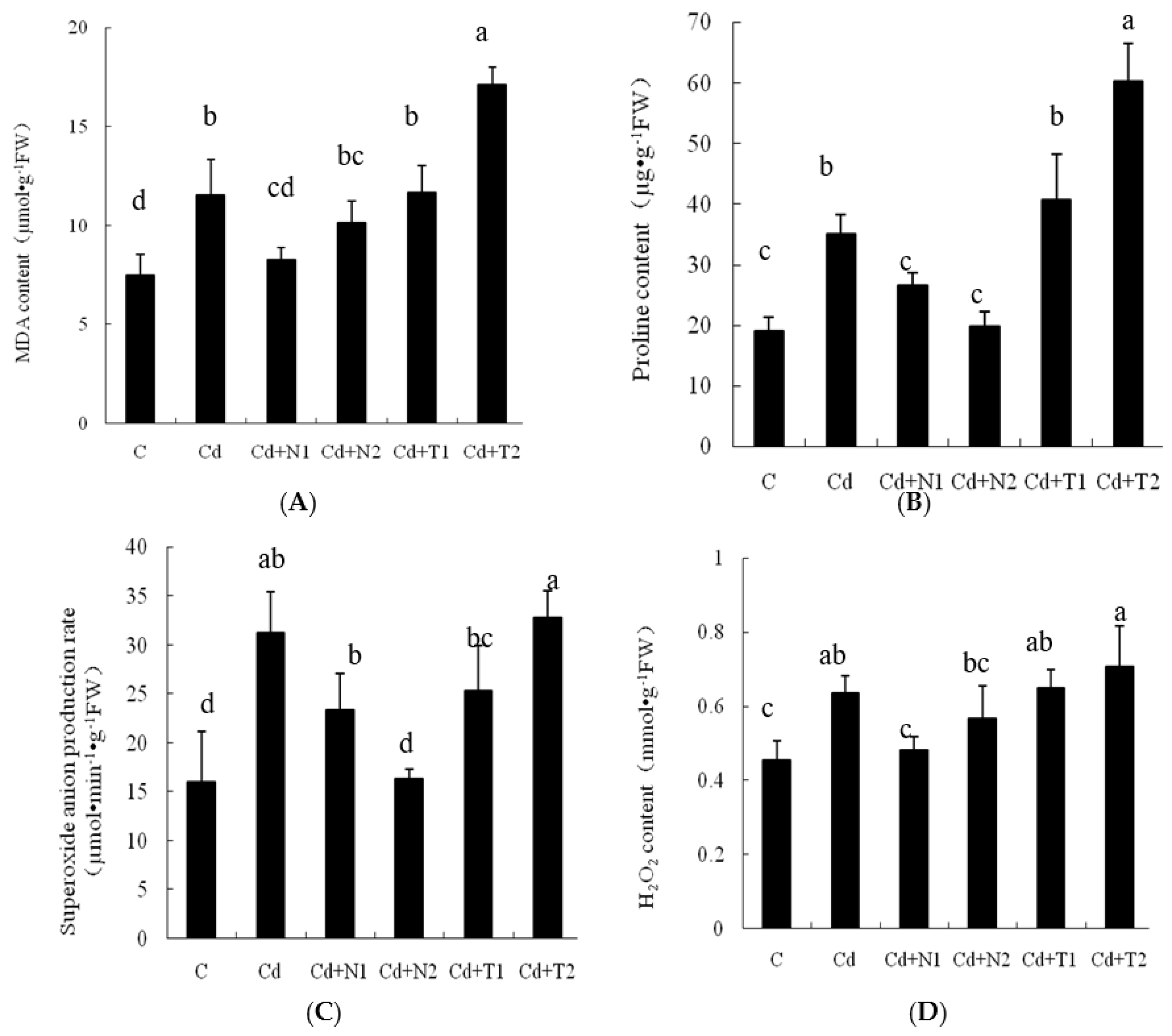 Agronomy 12 02141 g002 Agronomy 12 02141 g002