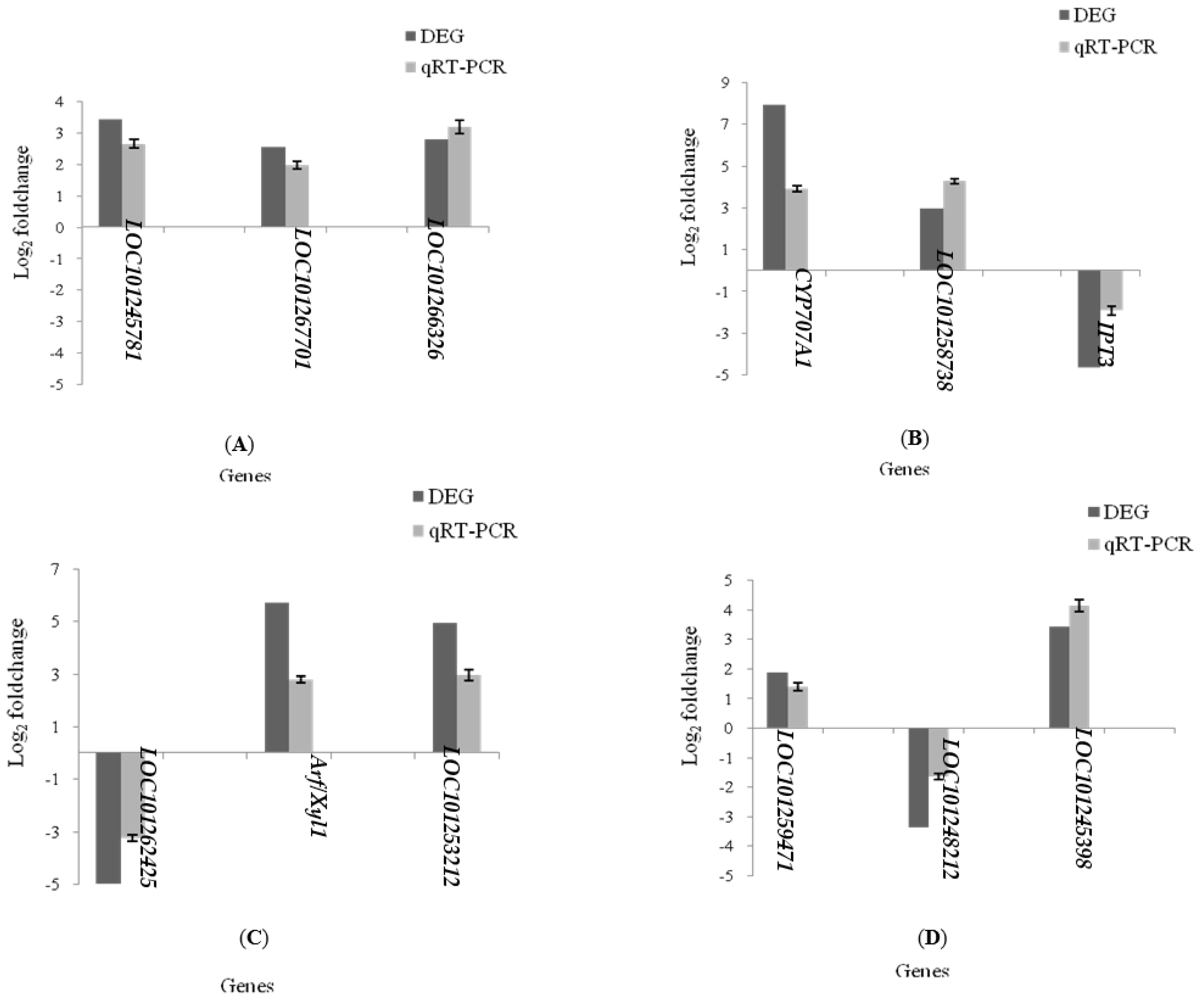 Agronomy 12 02141 g007 Agronomy 12 02141 g007
