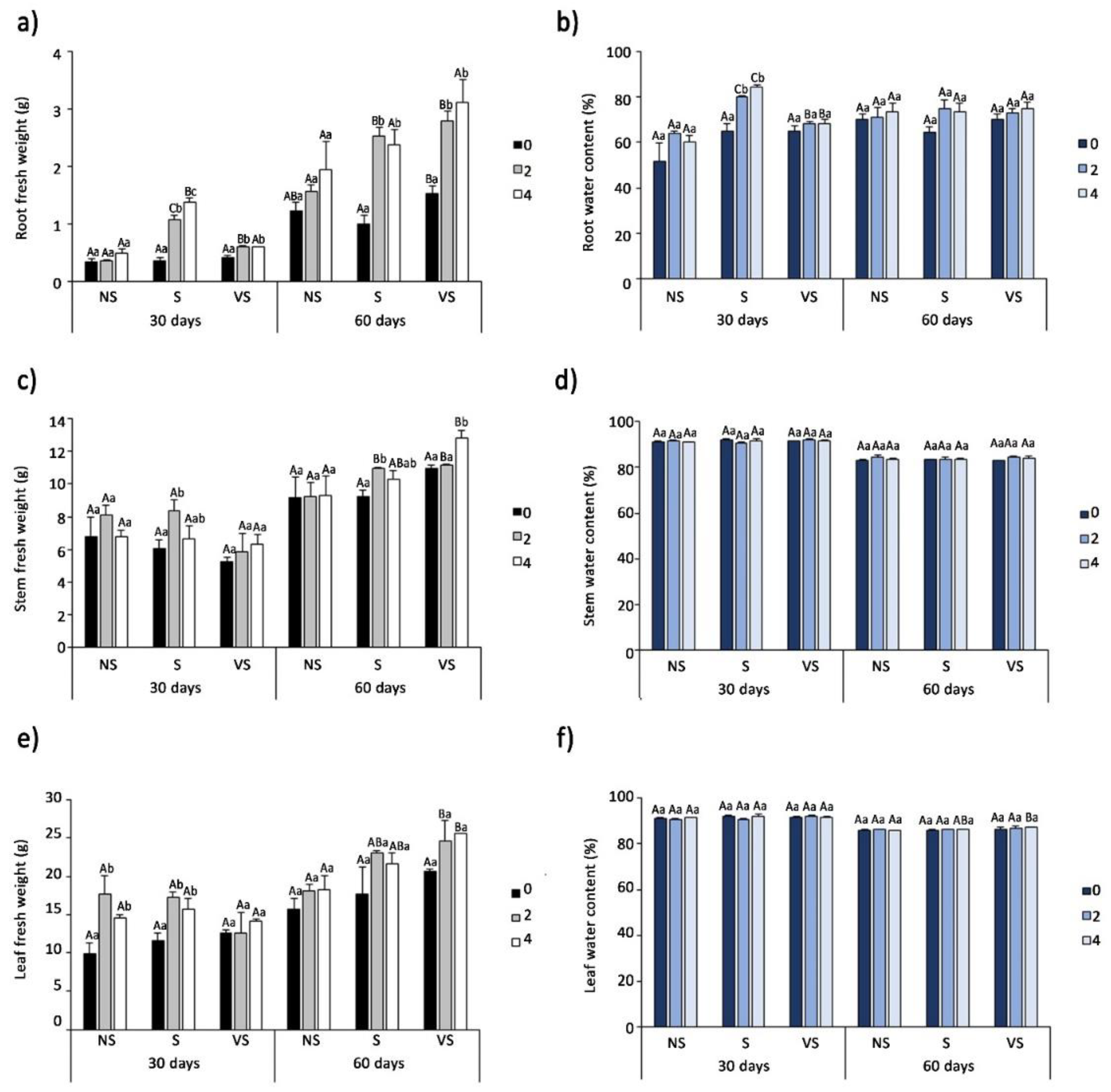 Agronomy 12 02142 g001