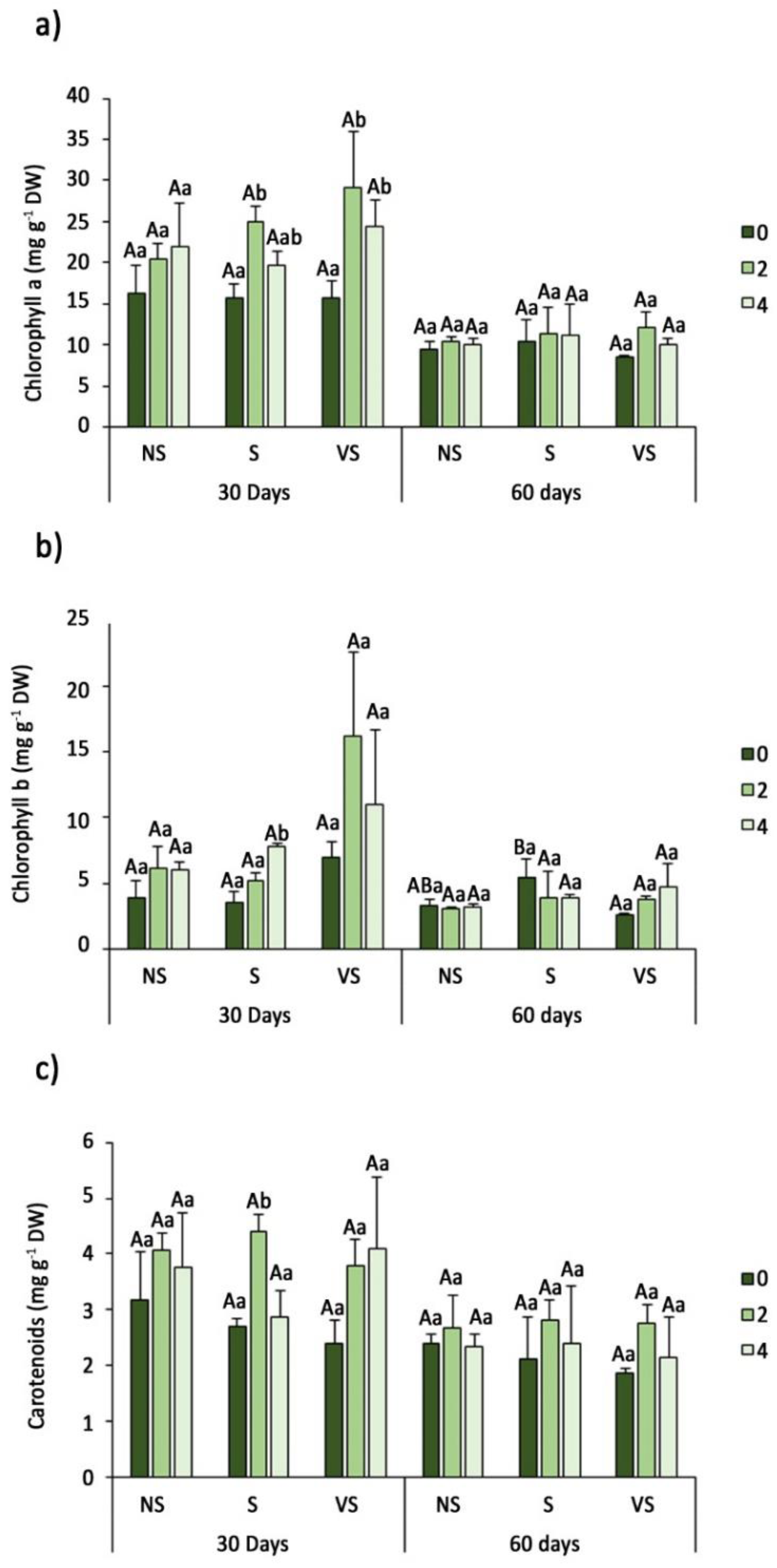 Agronomy 12 02142 g003