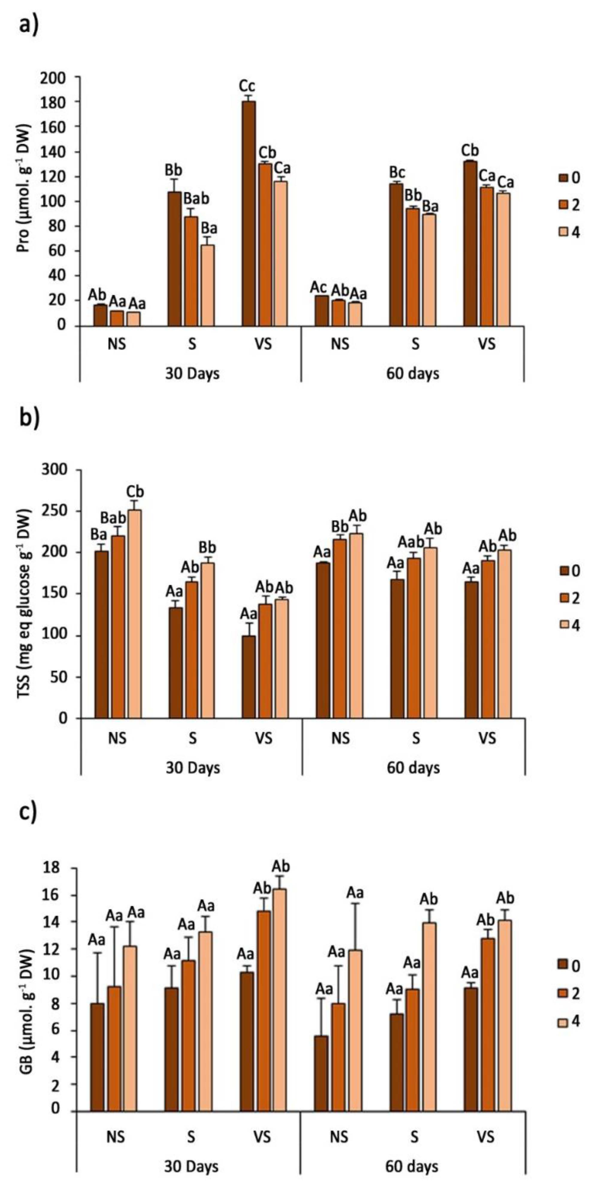 Agronomy 12 02142 g005