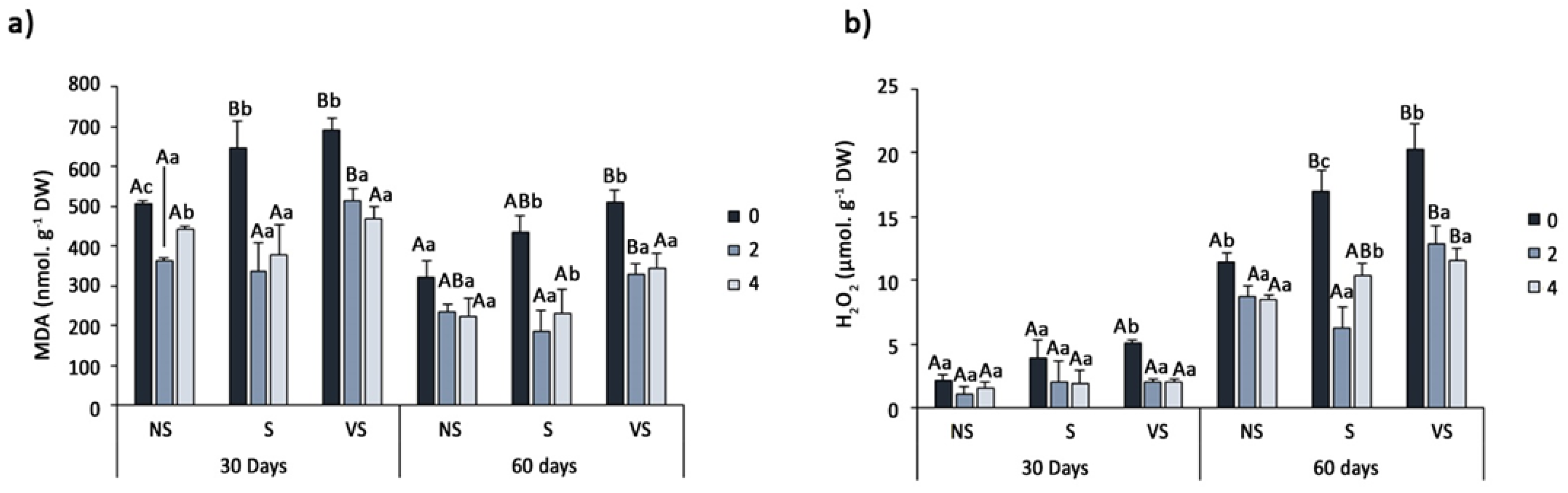 Agronomy 12 02142 g006