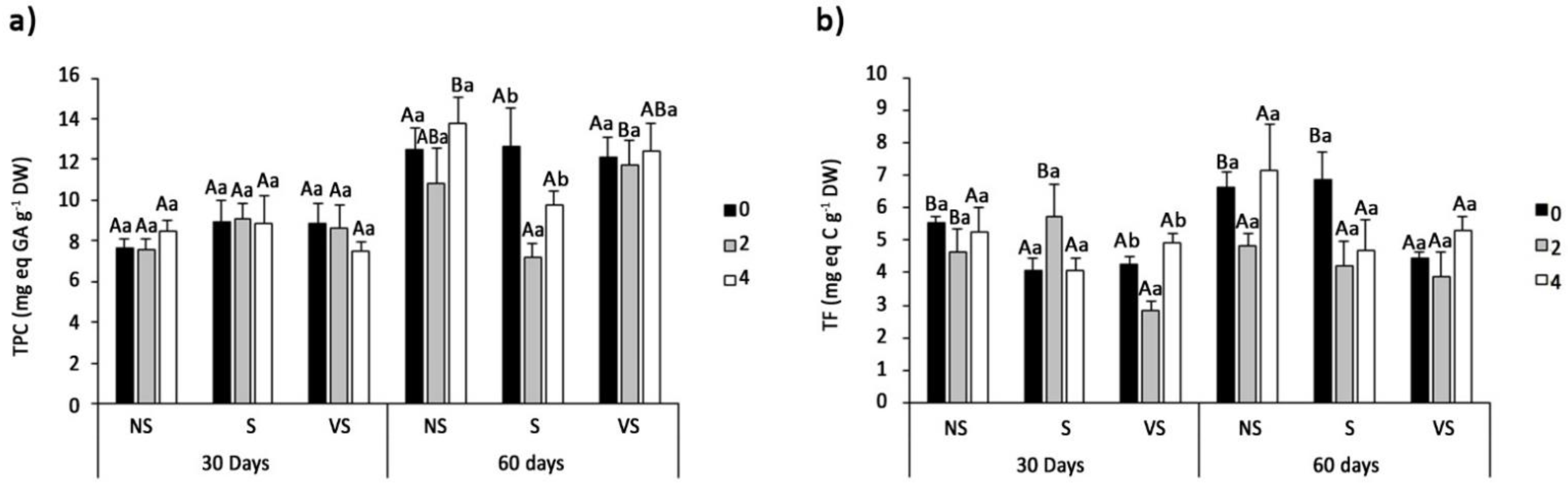 Agronomy 12 02142 g007