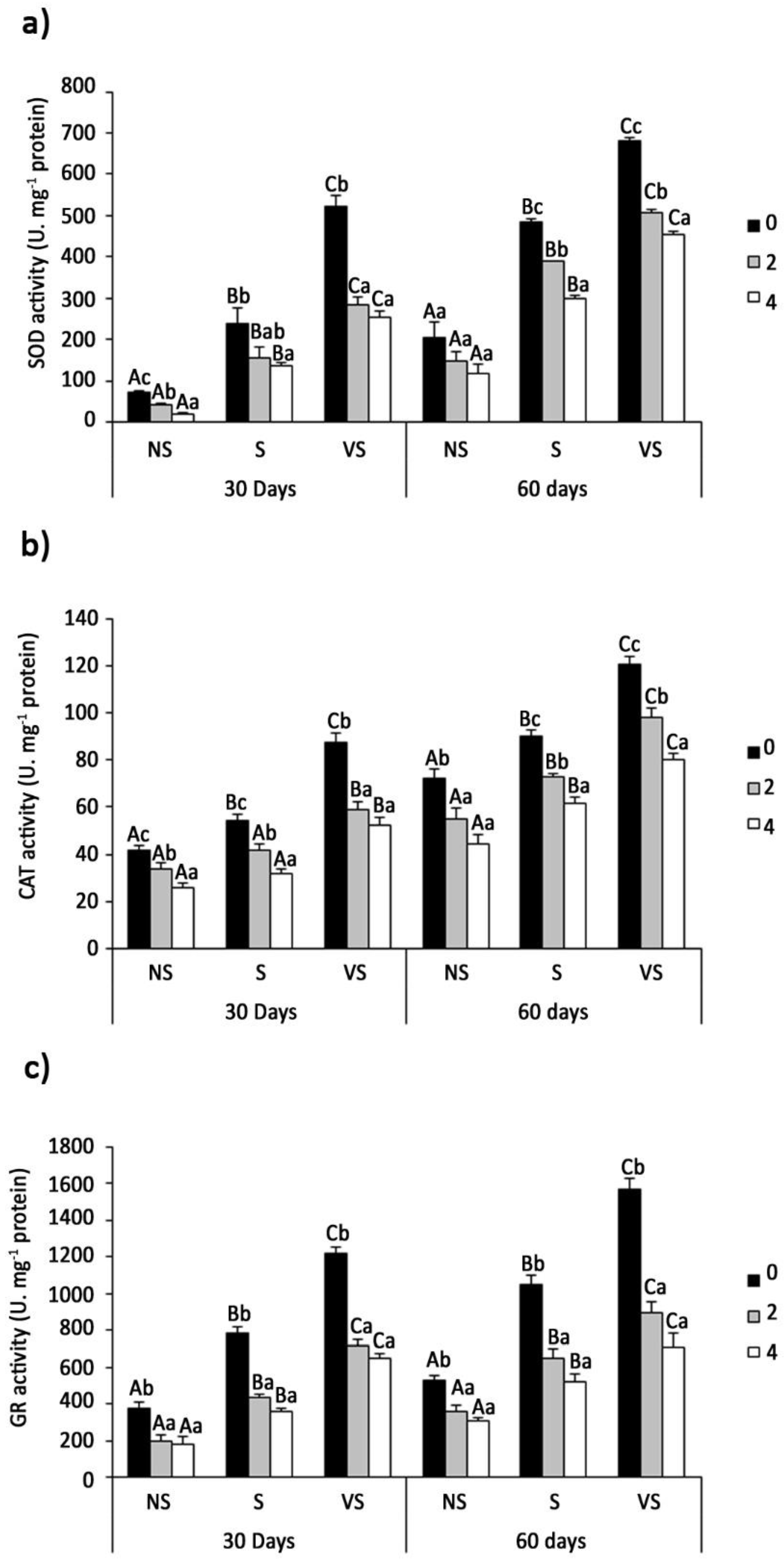 Agronomy 12 02142 g008