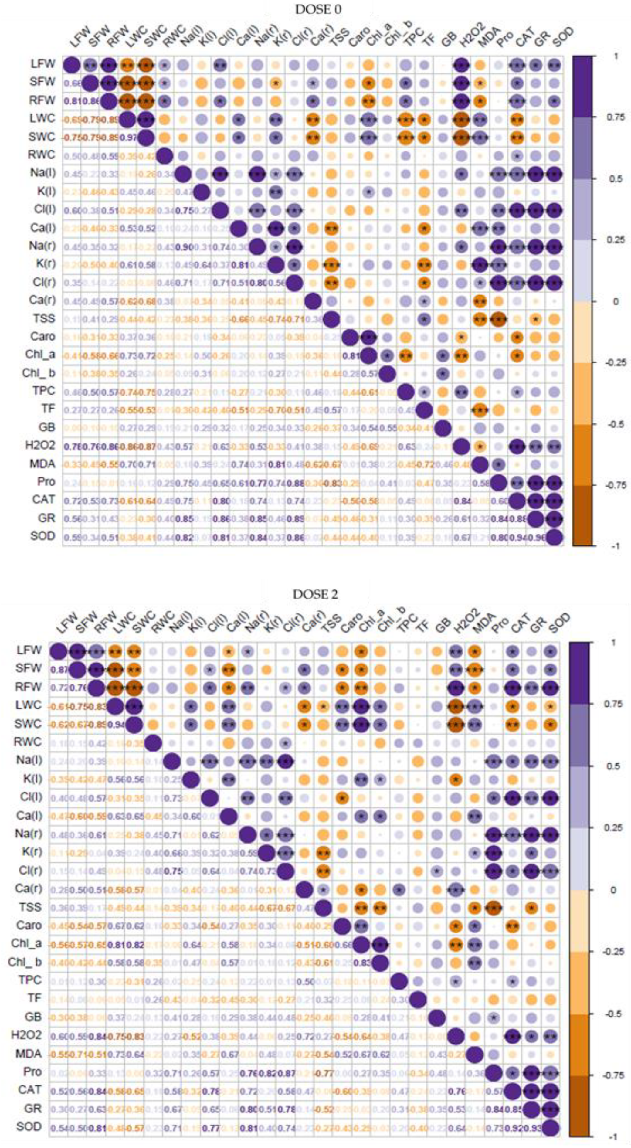 Agronomy 12 02142 g009a