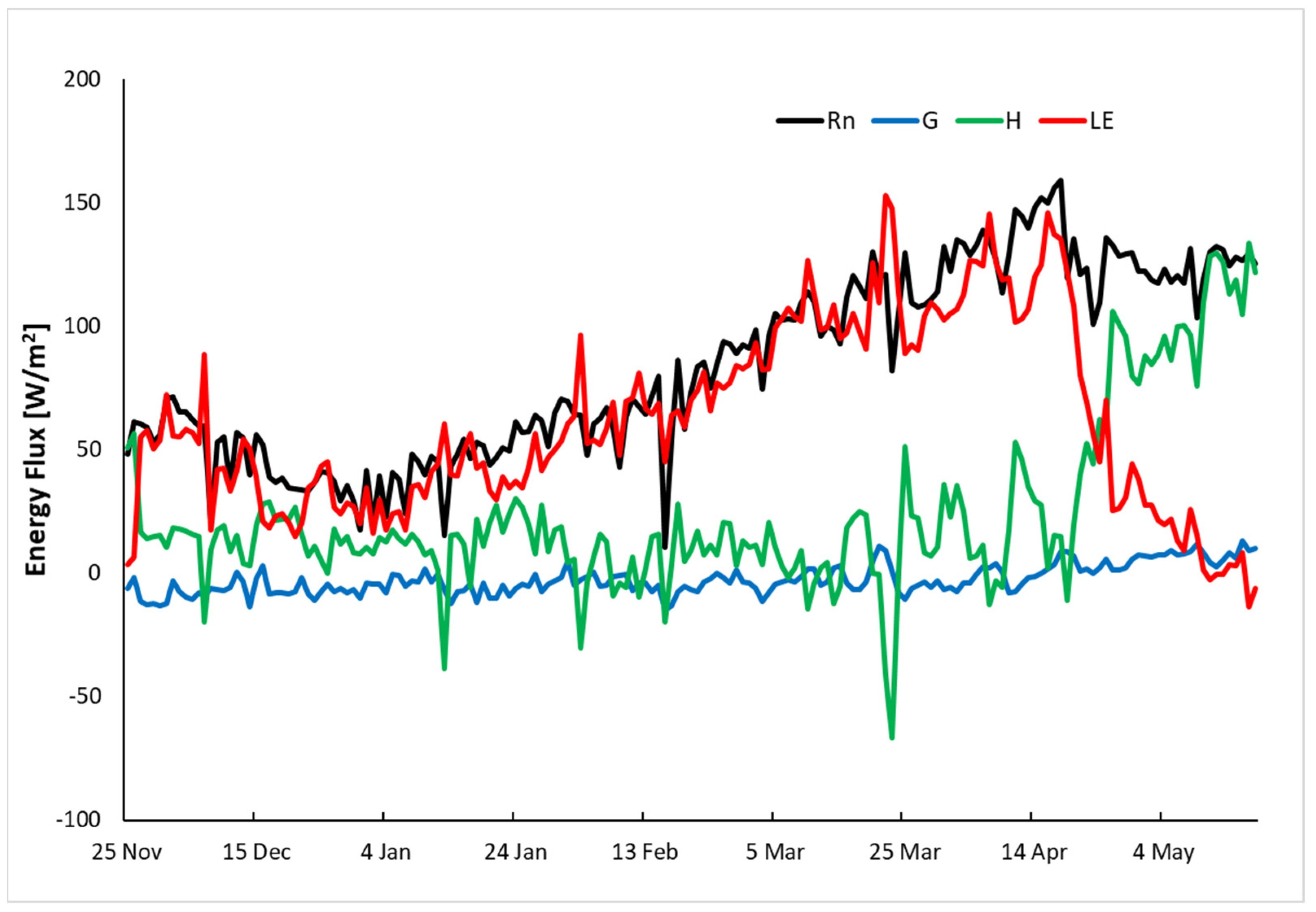 Agronomy 12 02143 g007