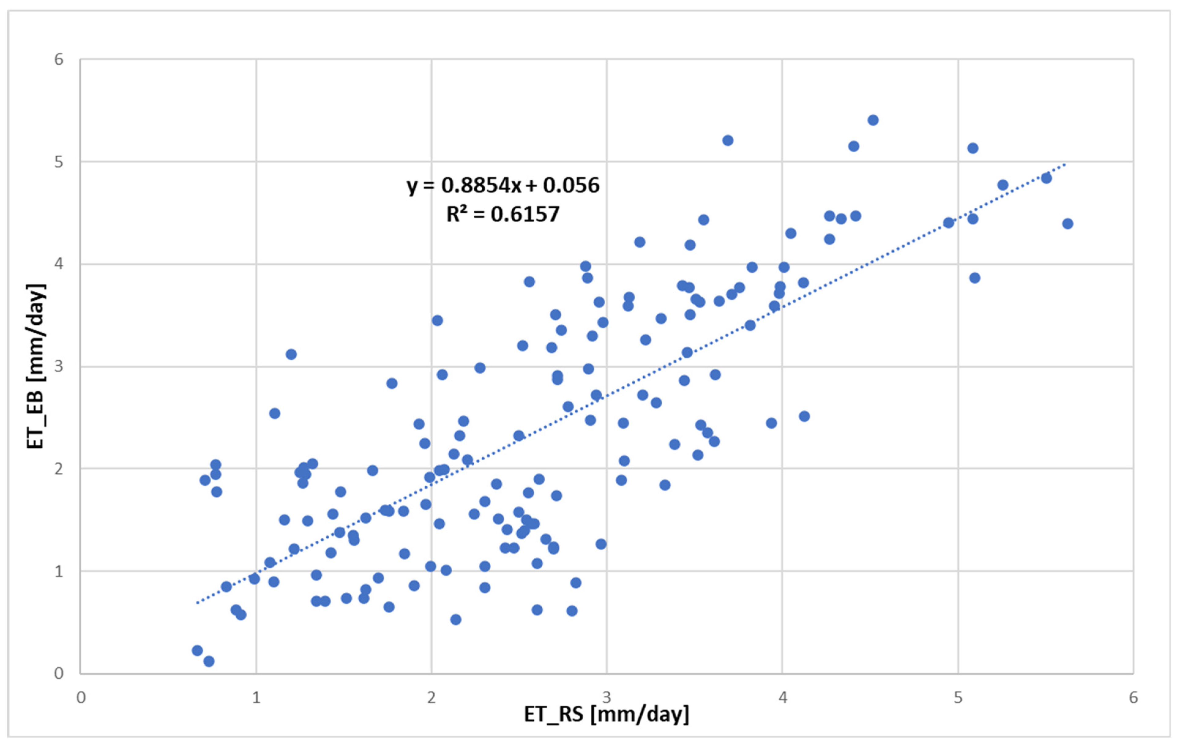 Agronomy 12 02143 g010