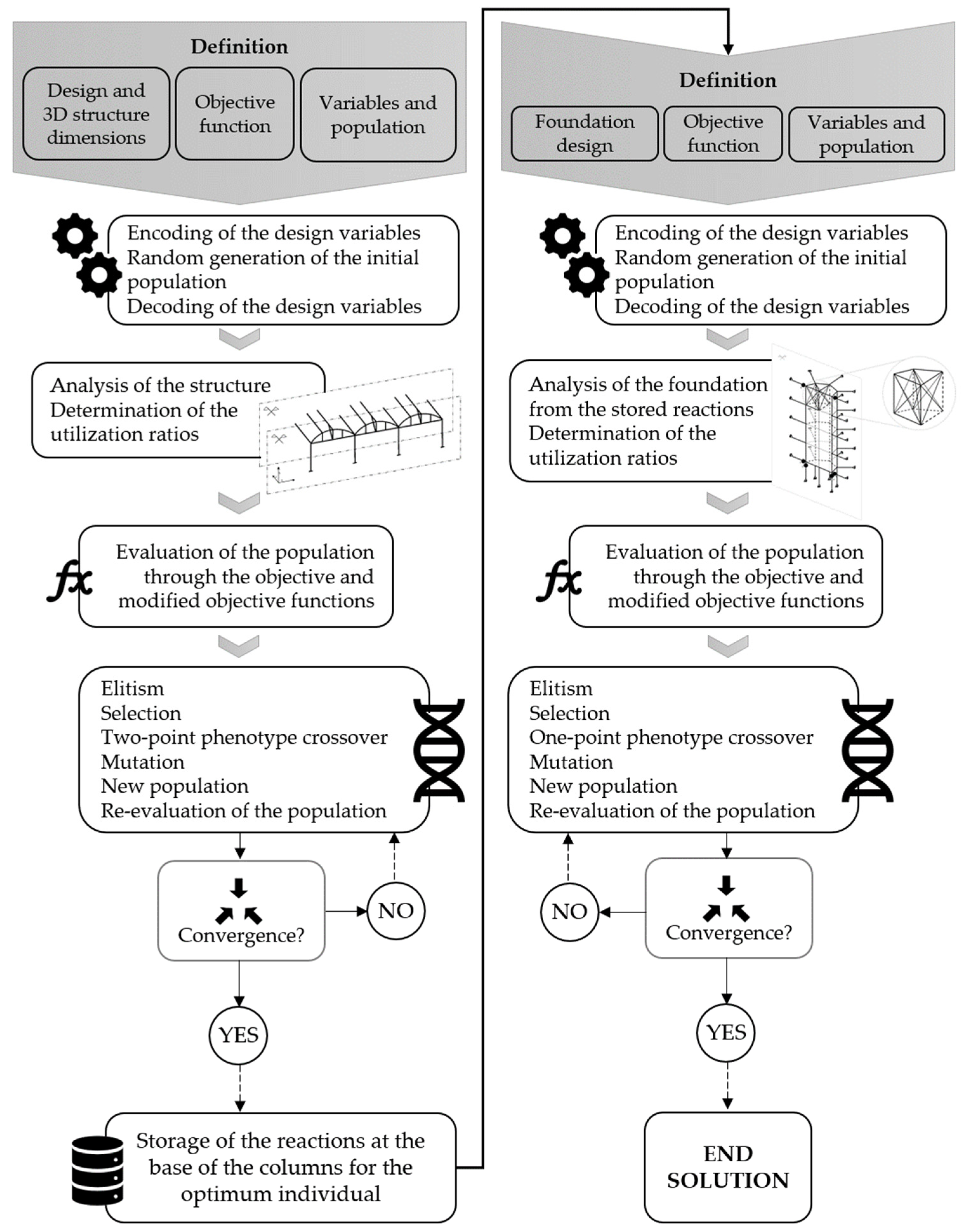 Agronomy 12 02145 g005