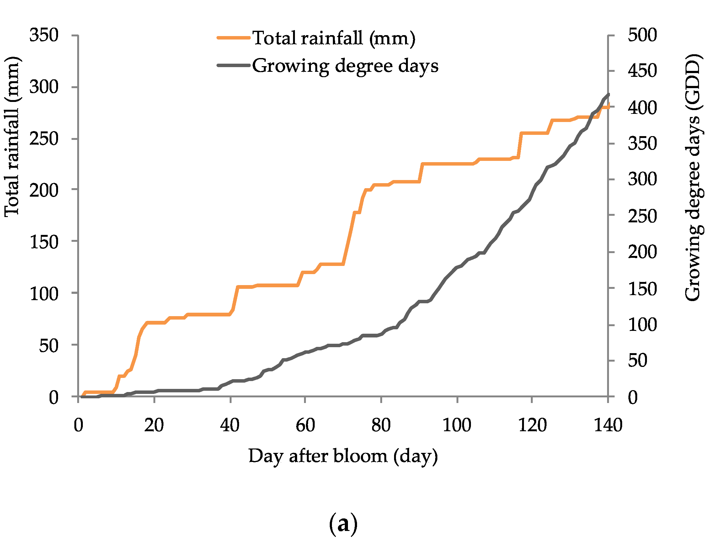 Agronomy 12 02146 g001a