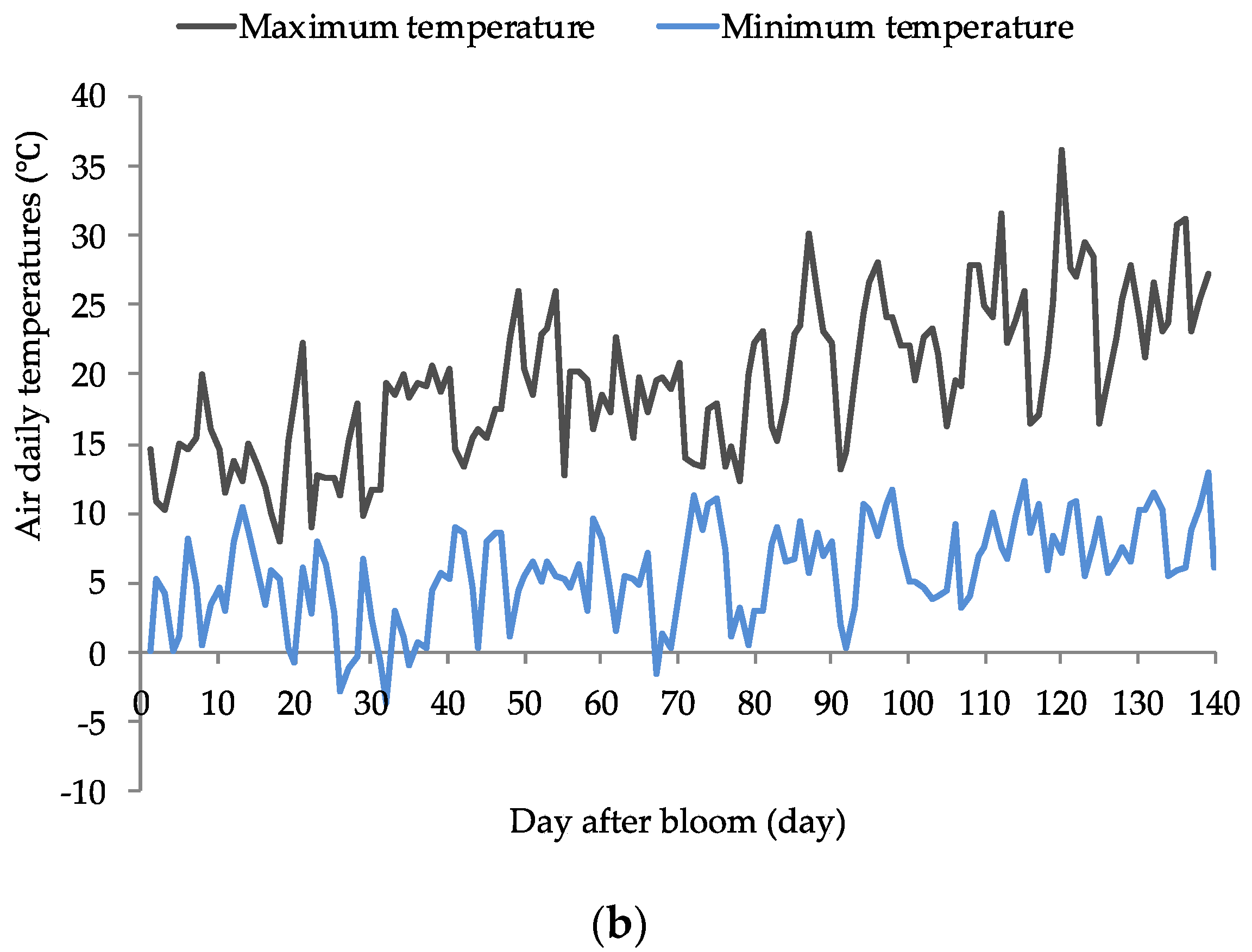 Agronomy 12 02146 g001b