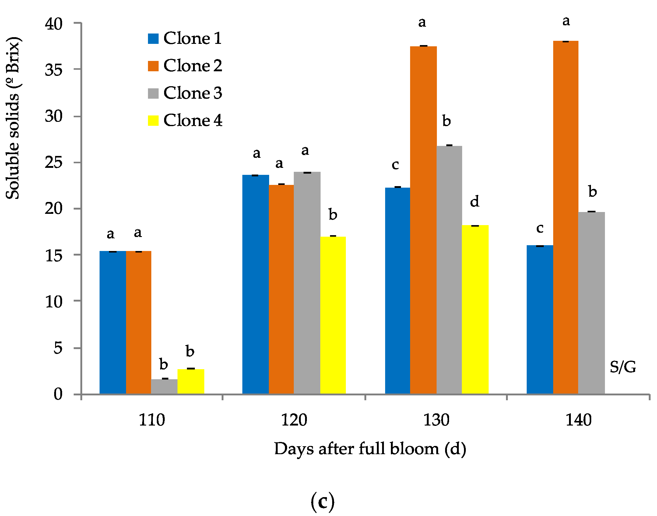 Agronomy 12 02146 g002b