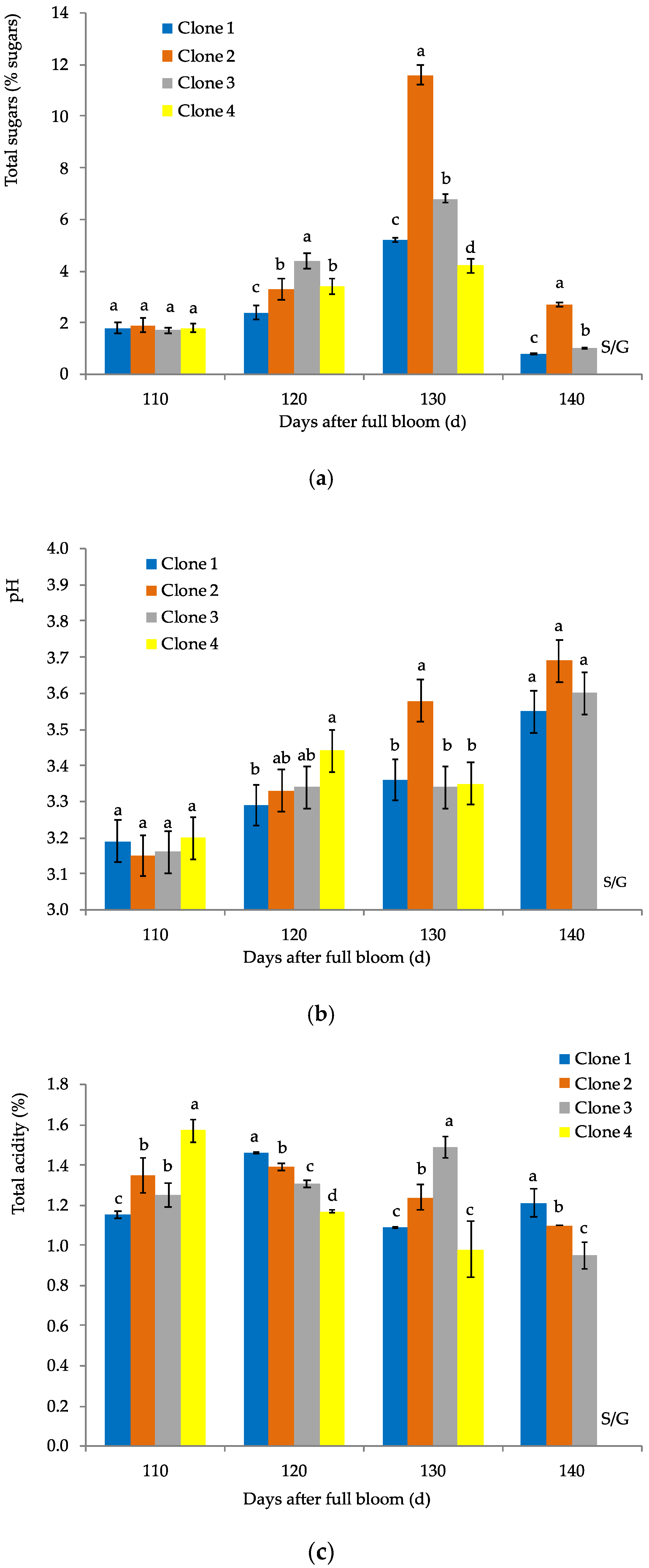 Agronomy 12 02146 g003