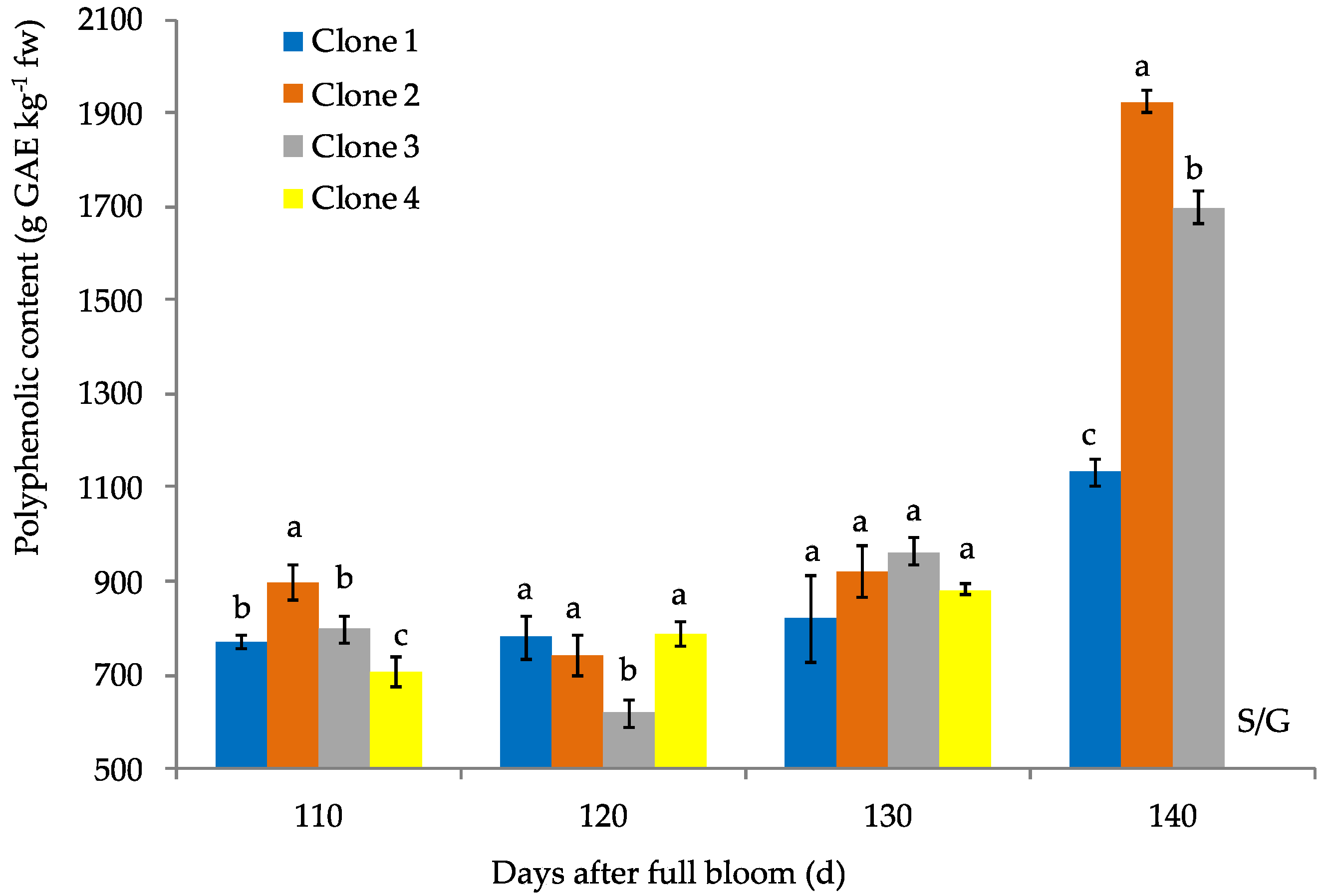 Agronomy 12 02146 g004