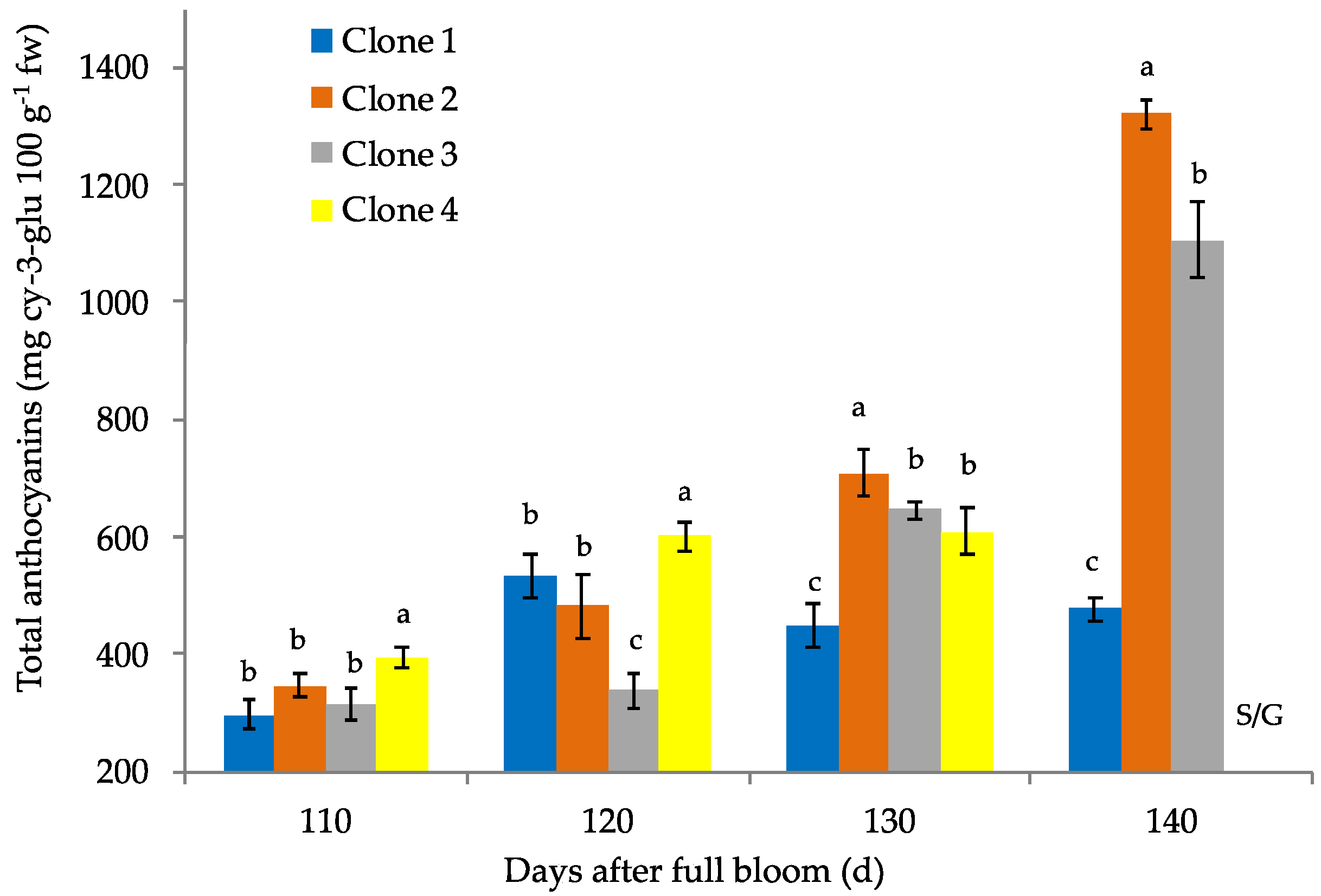 Agronomy 12 02146 g005