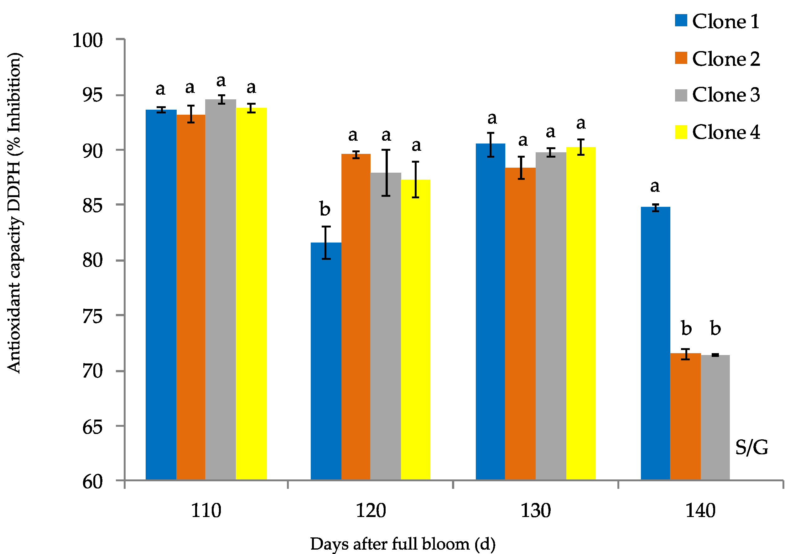 Agronomy 12 02146 g006