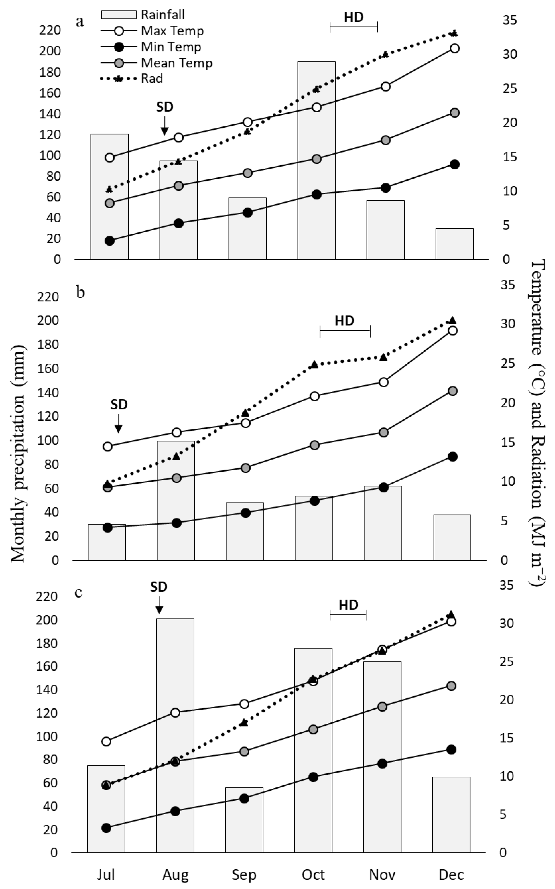 Agronomy 12 02151 g001 550