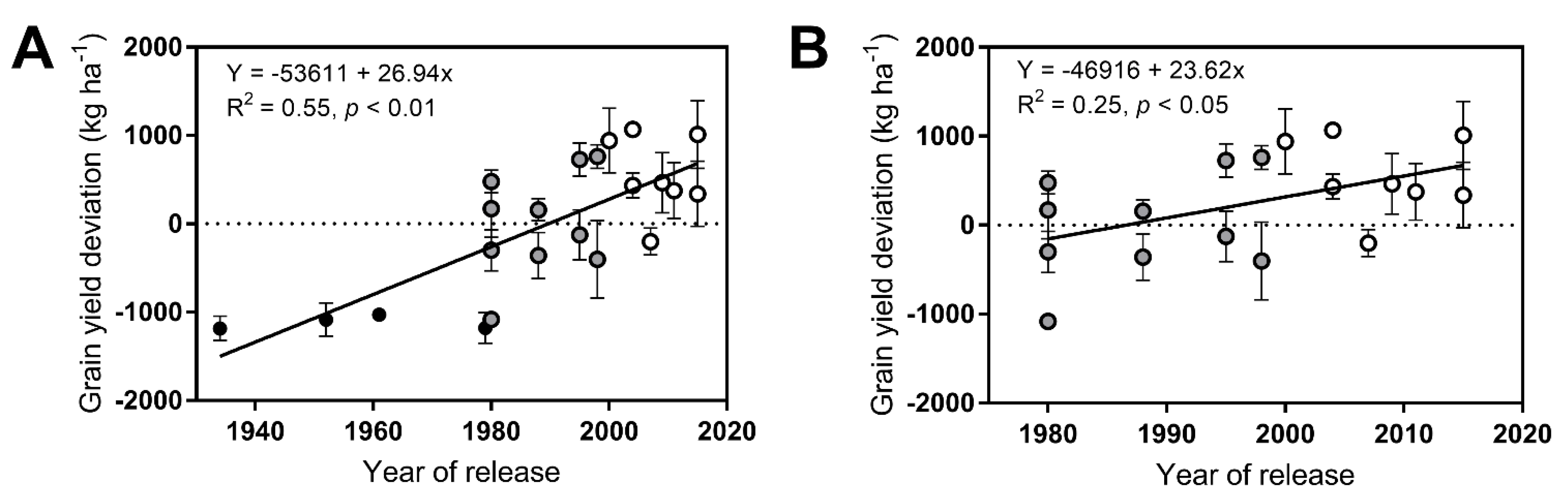 Agronomy 12 02151 g002 550