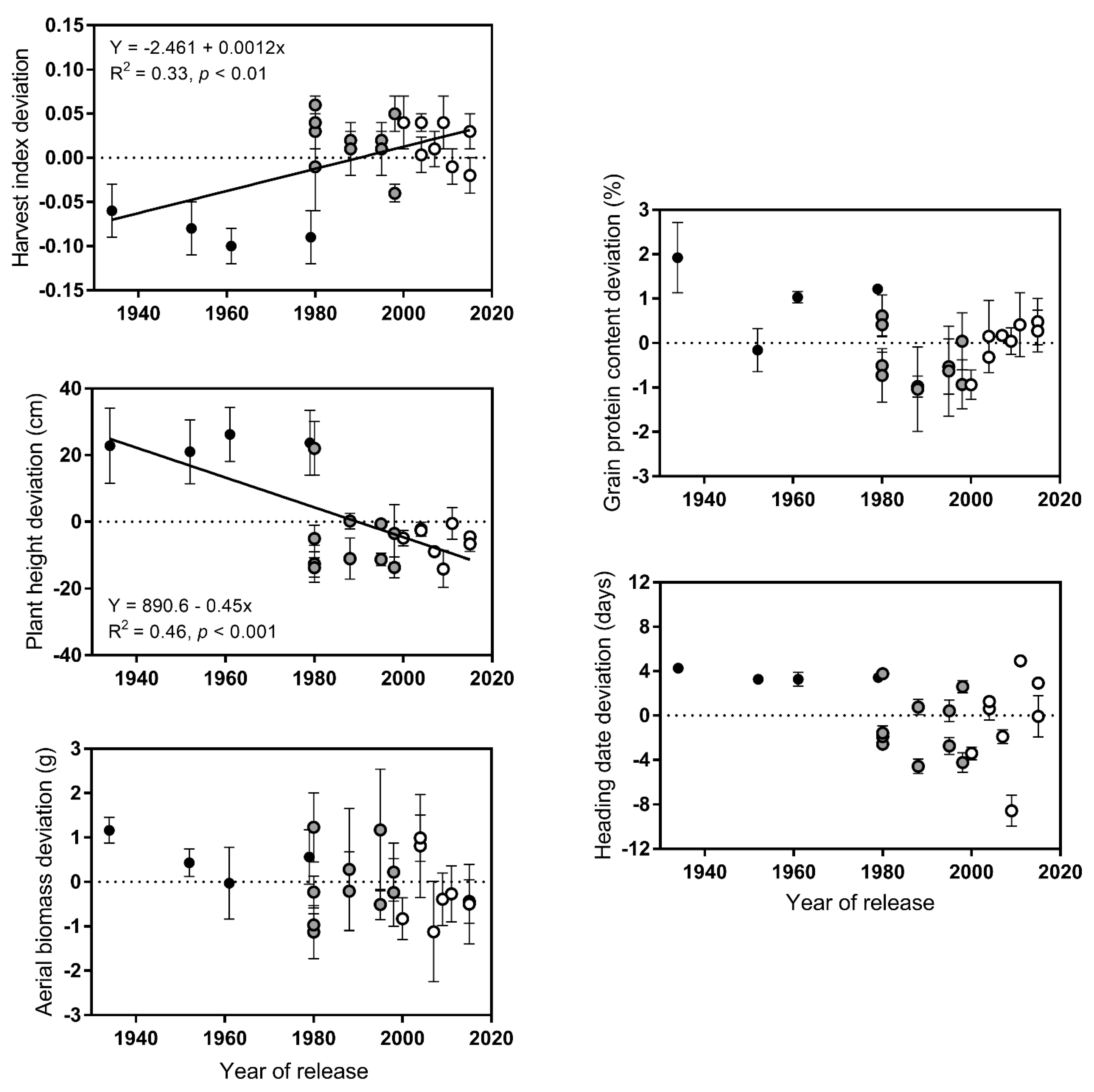 Agronomy 12 02151 g003 550