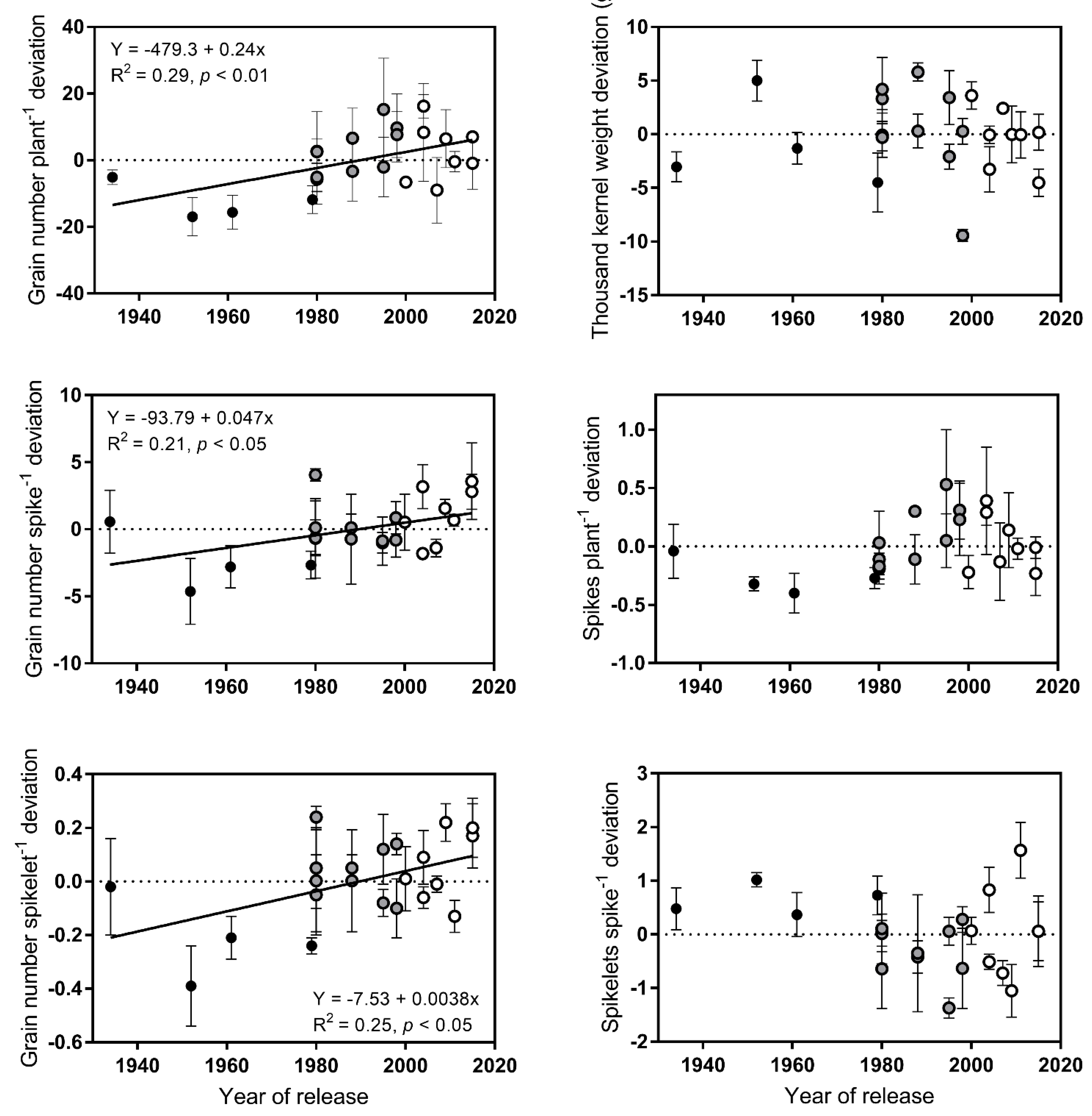 Agronomy 12 02151 g004 550