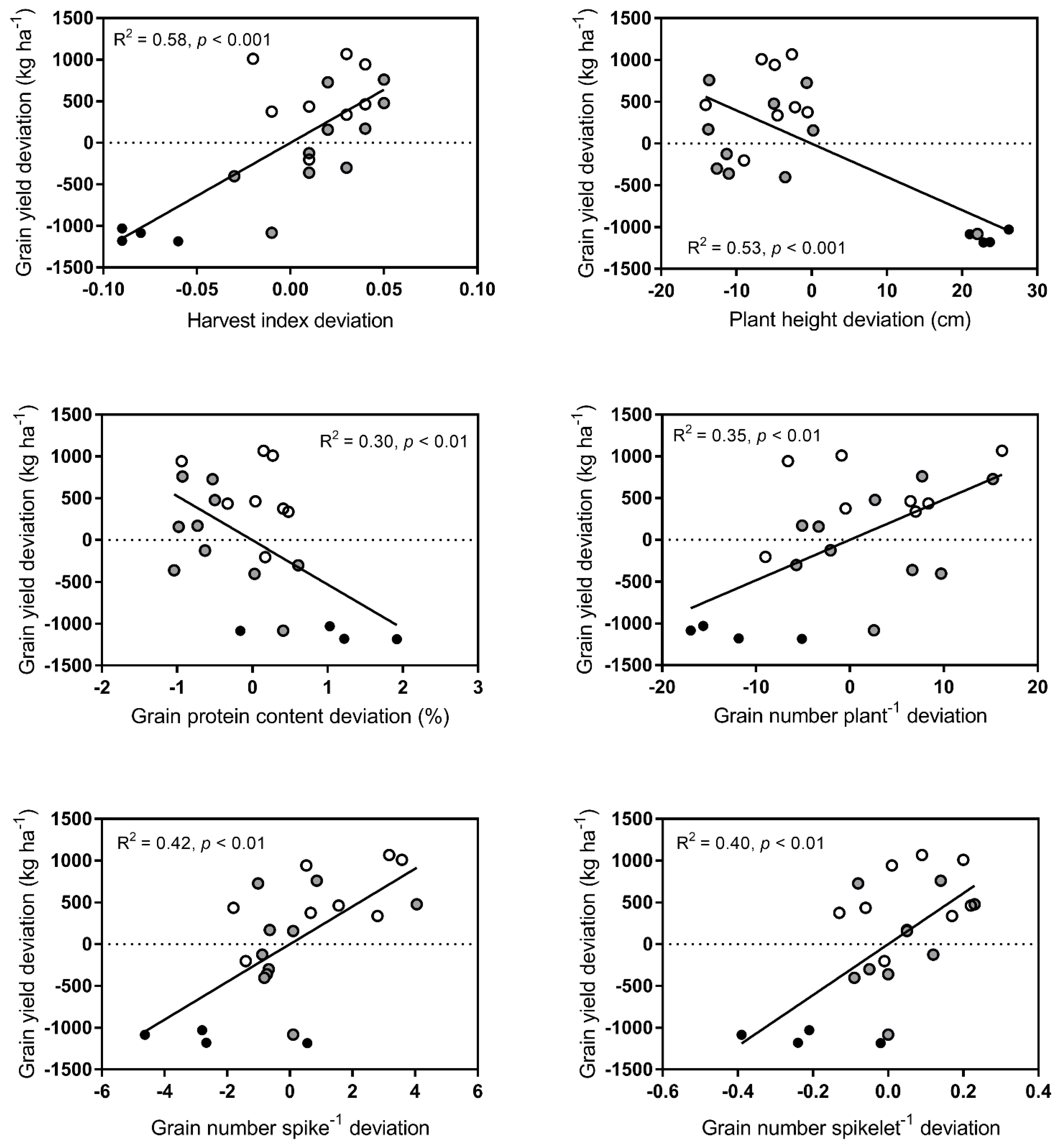 Agronomy 12 02151 g005 550