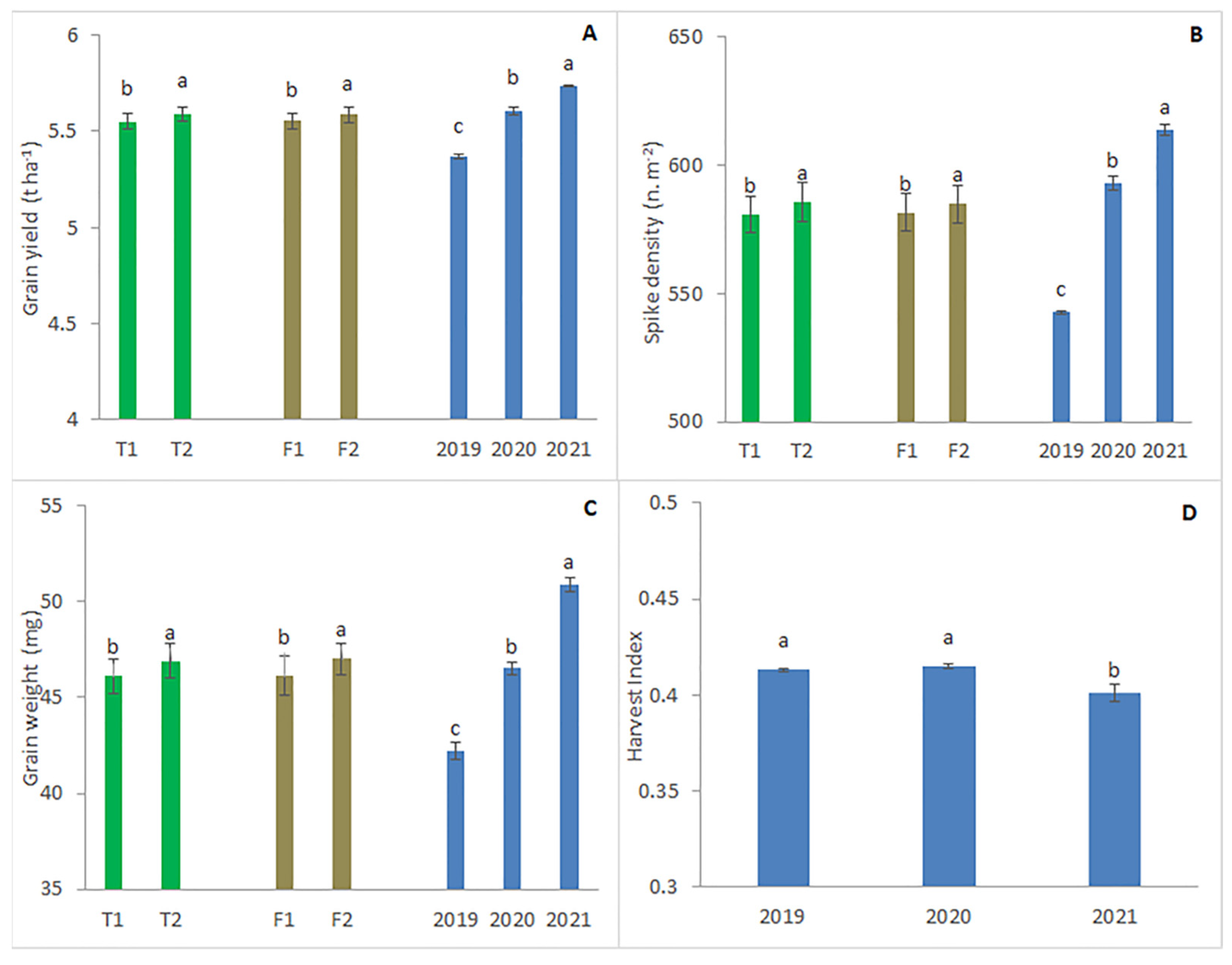 Agronomy 12 02152 g002