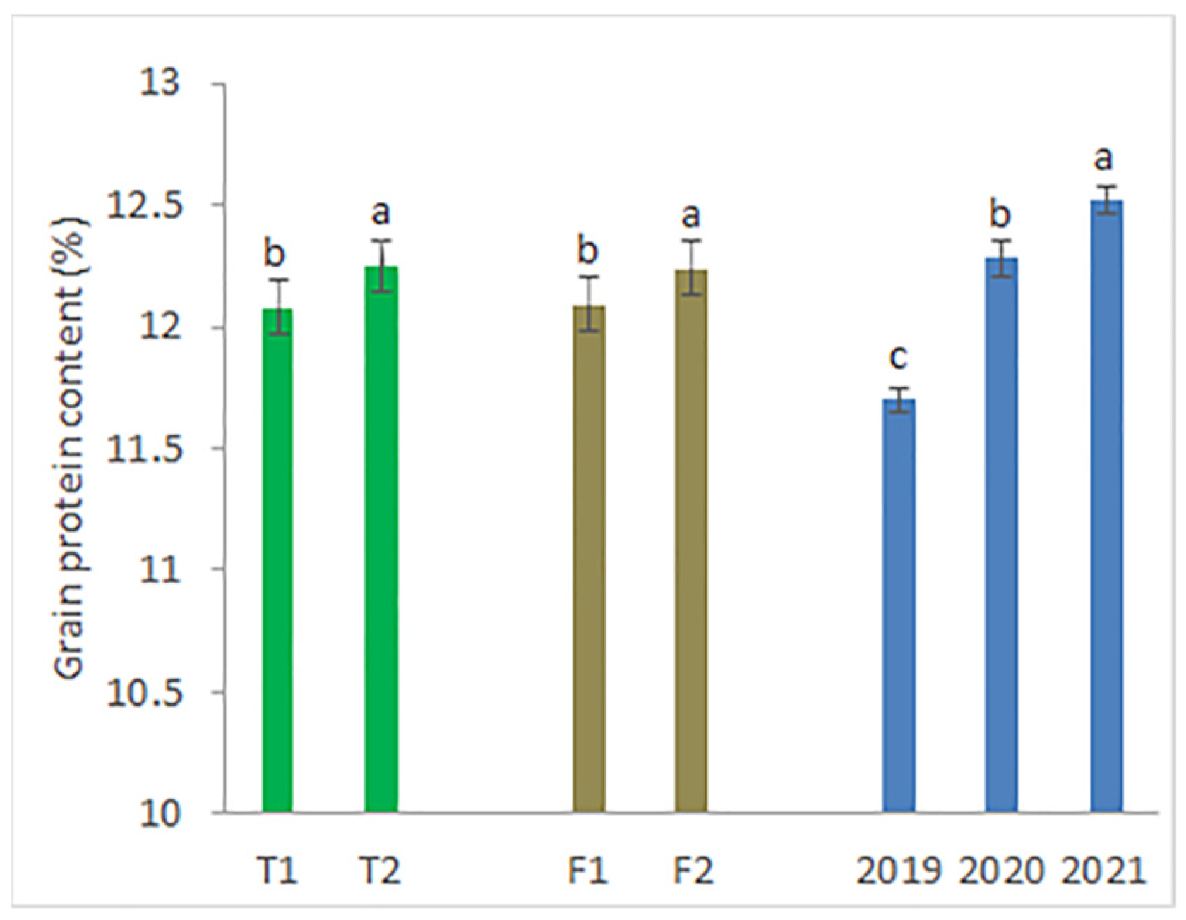 Agronomy 12 02152 g003