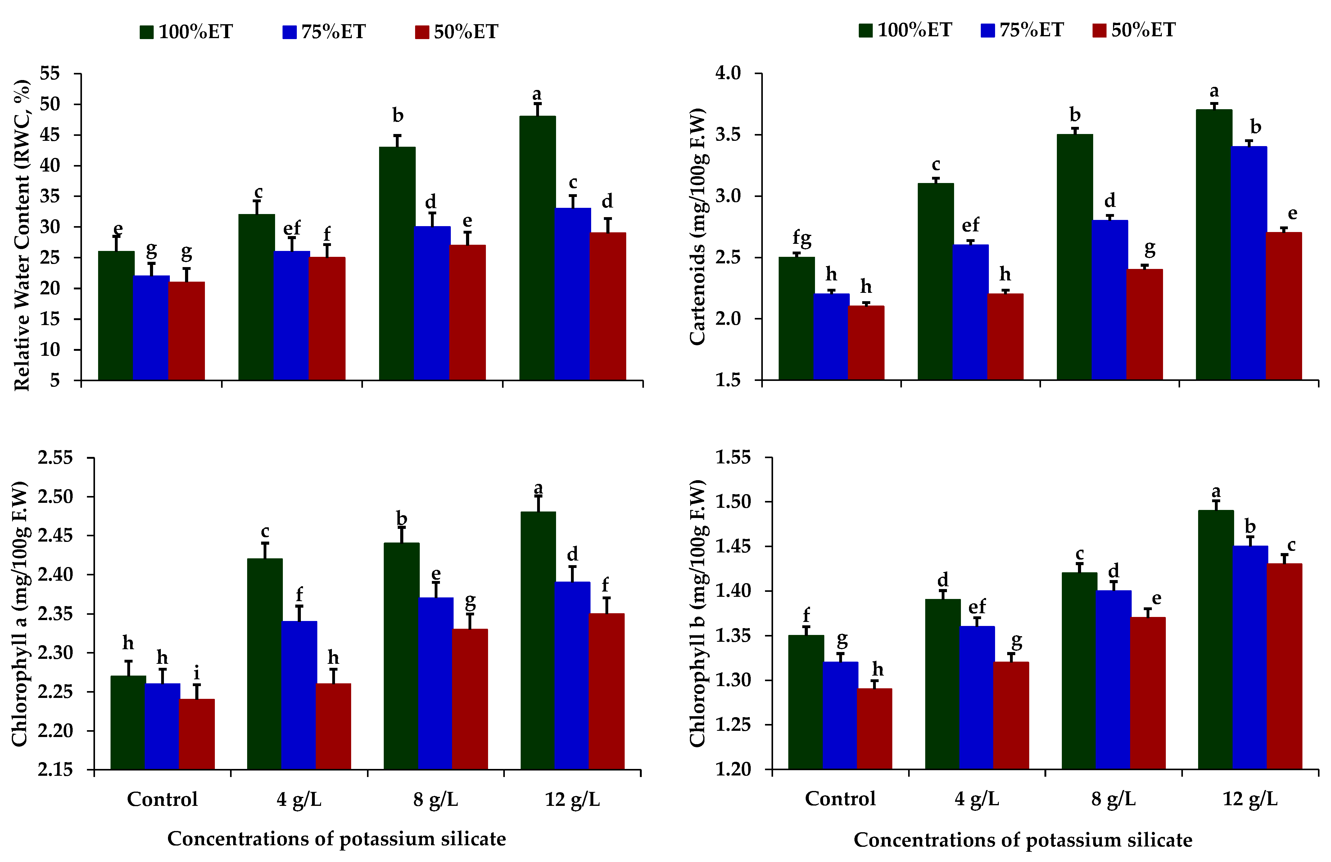 Agronomy 12 02155 g001 550
