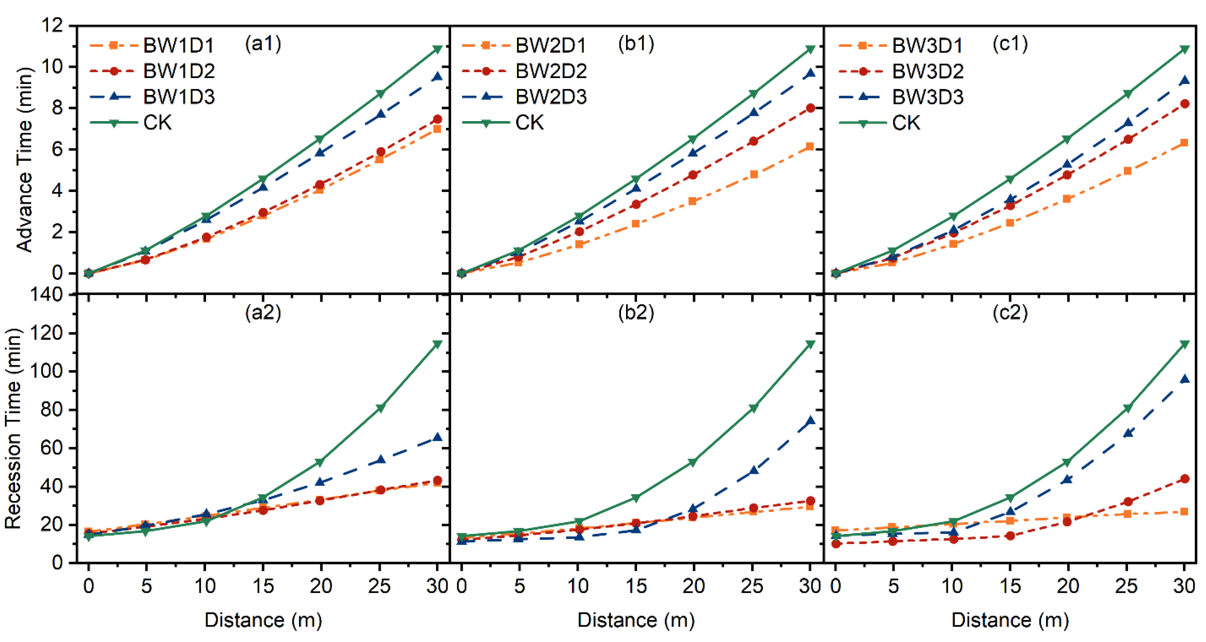 Agronomy 12 02156 g003