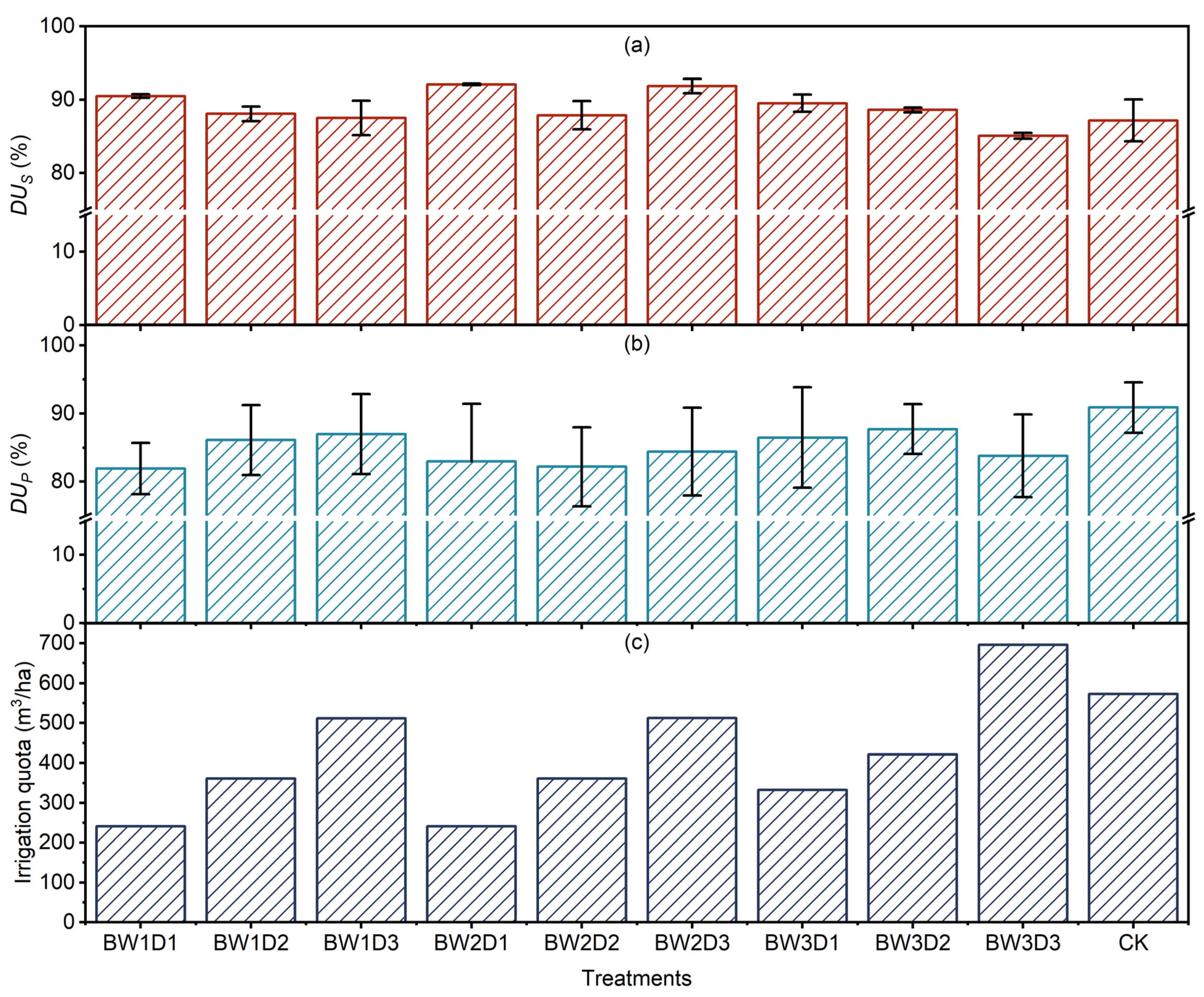 Agronomy 12 02156 g005