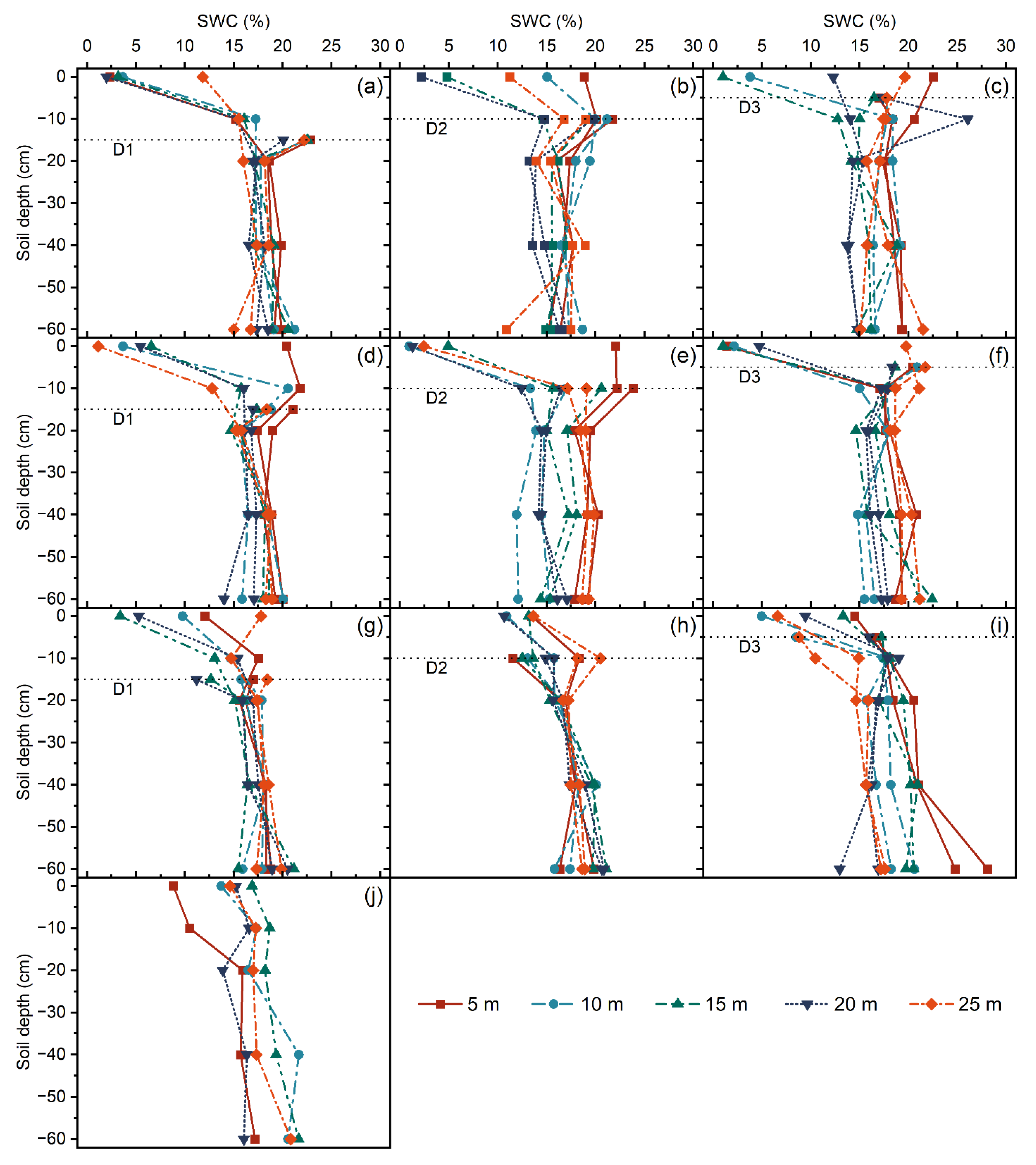 Agronomy 12 02156 g006