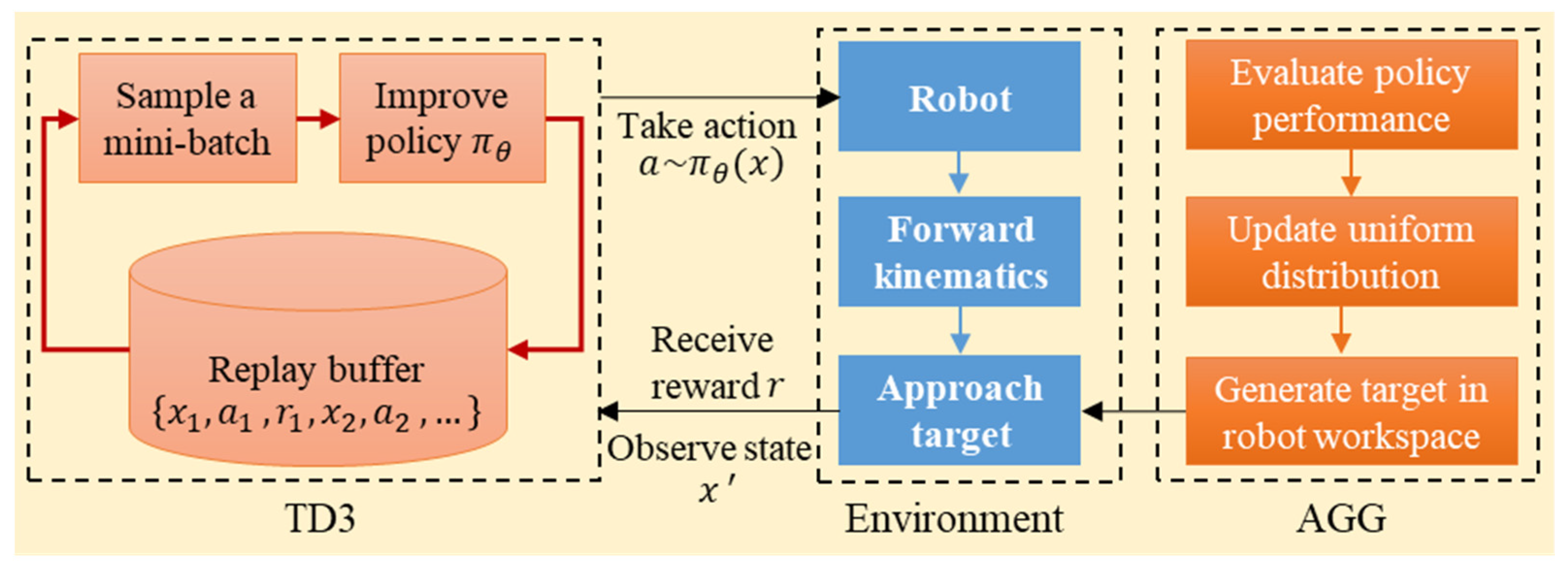 Agronomy 12 02157 g001 550