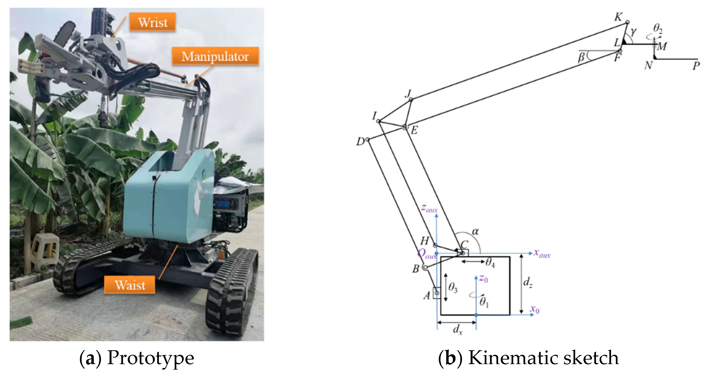 Agronomy 12 02157 g002 550
