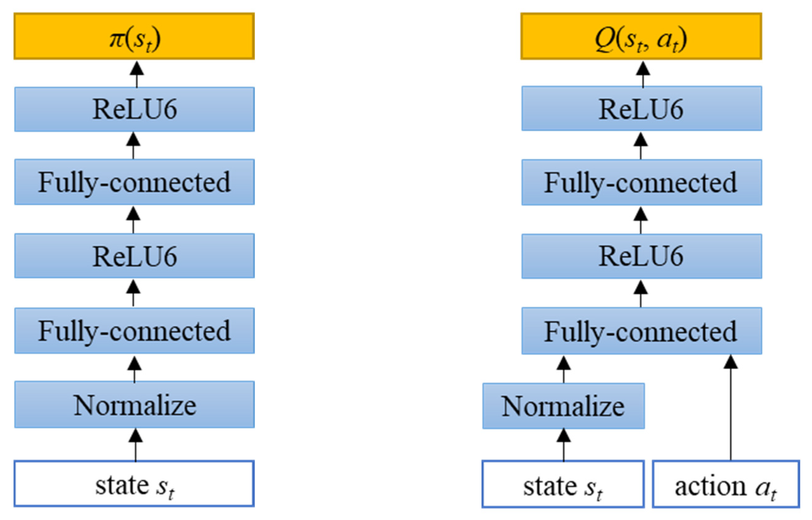 Agronomy 12 02157 g004 550